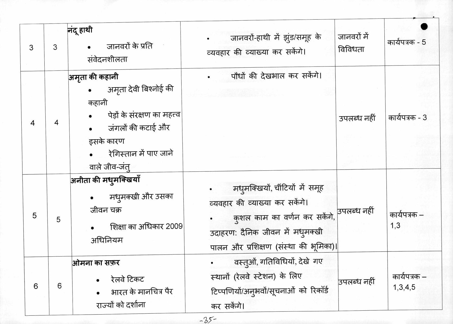 Edudel Class 4 EVS ( Hindi Medium)Syllabus - Page 4