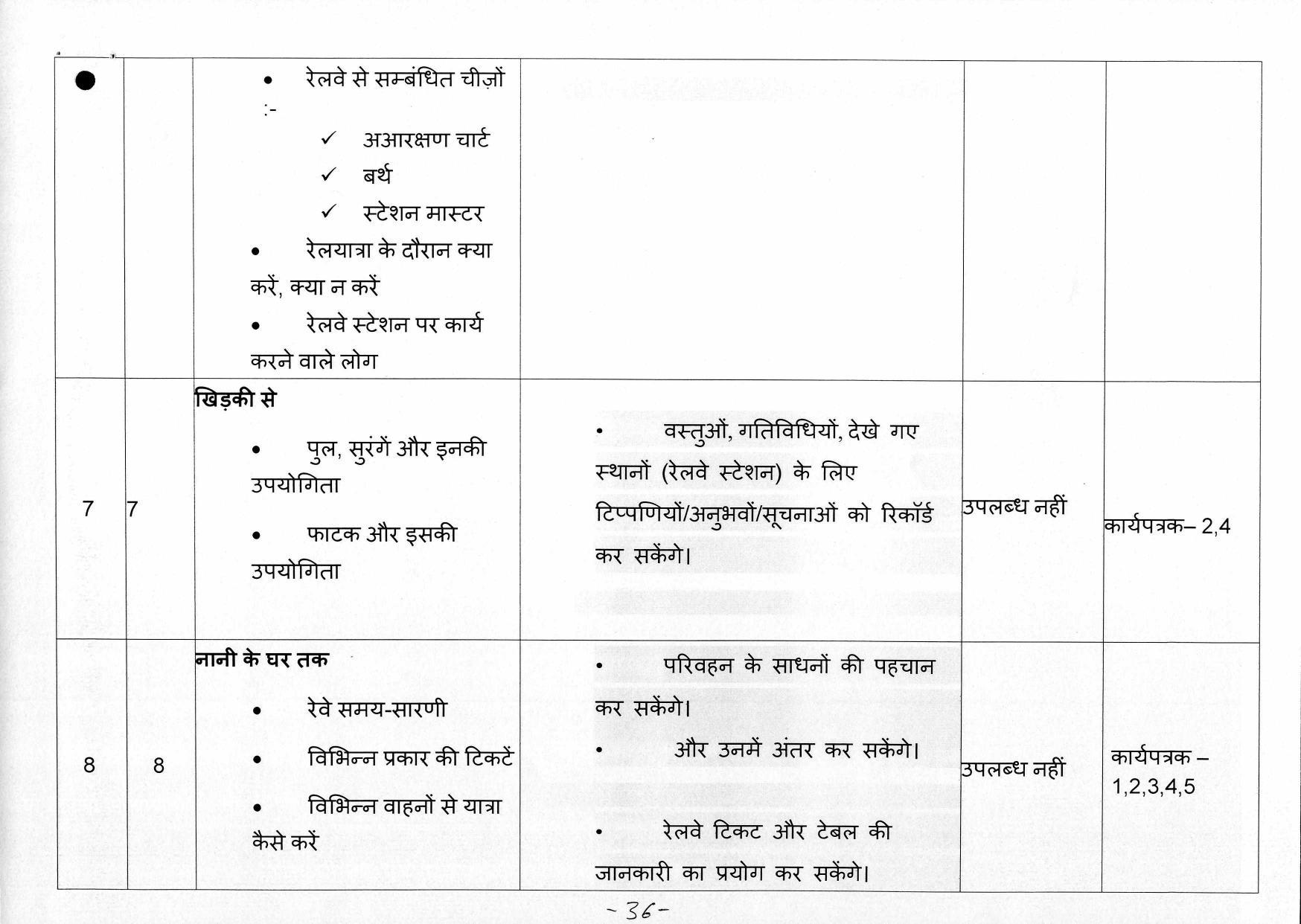 Edudel Class 4 EVS ( Hindi Medium)Syllabus - Page 5