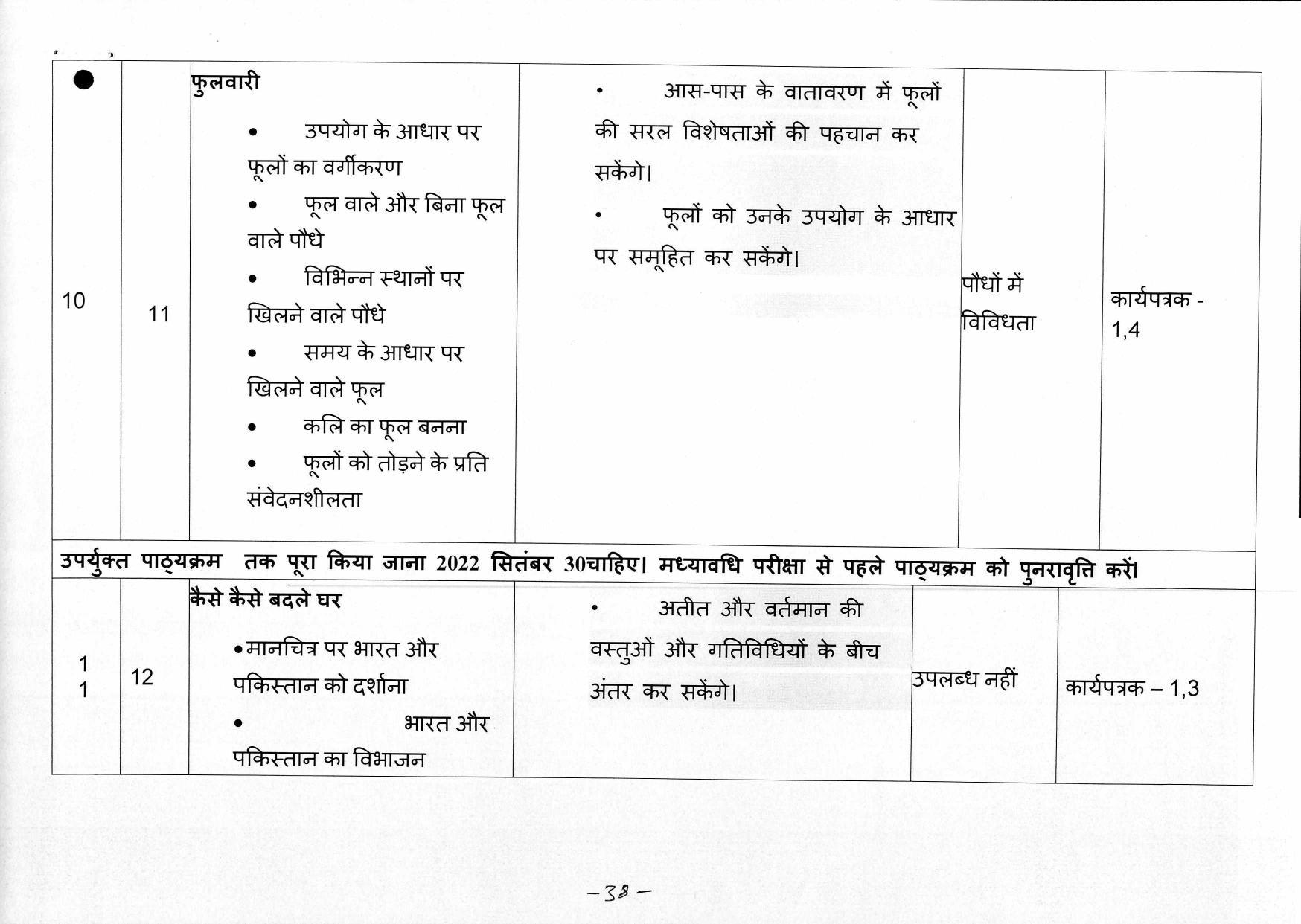 Edudel Class 4 EVS ( Hindi Medium)Syllabus - Page 7