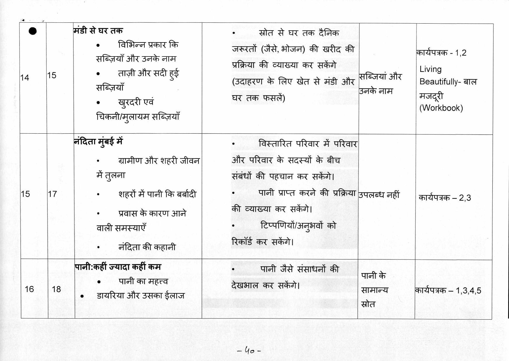Edudel Class 4 EVS ( Hindi Medium)Syllabus - Page 9