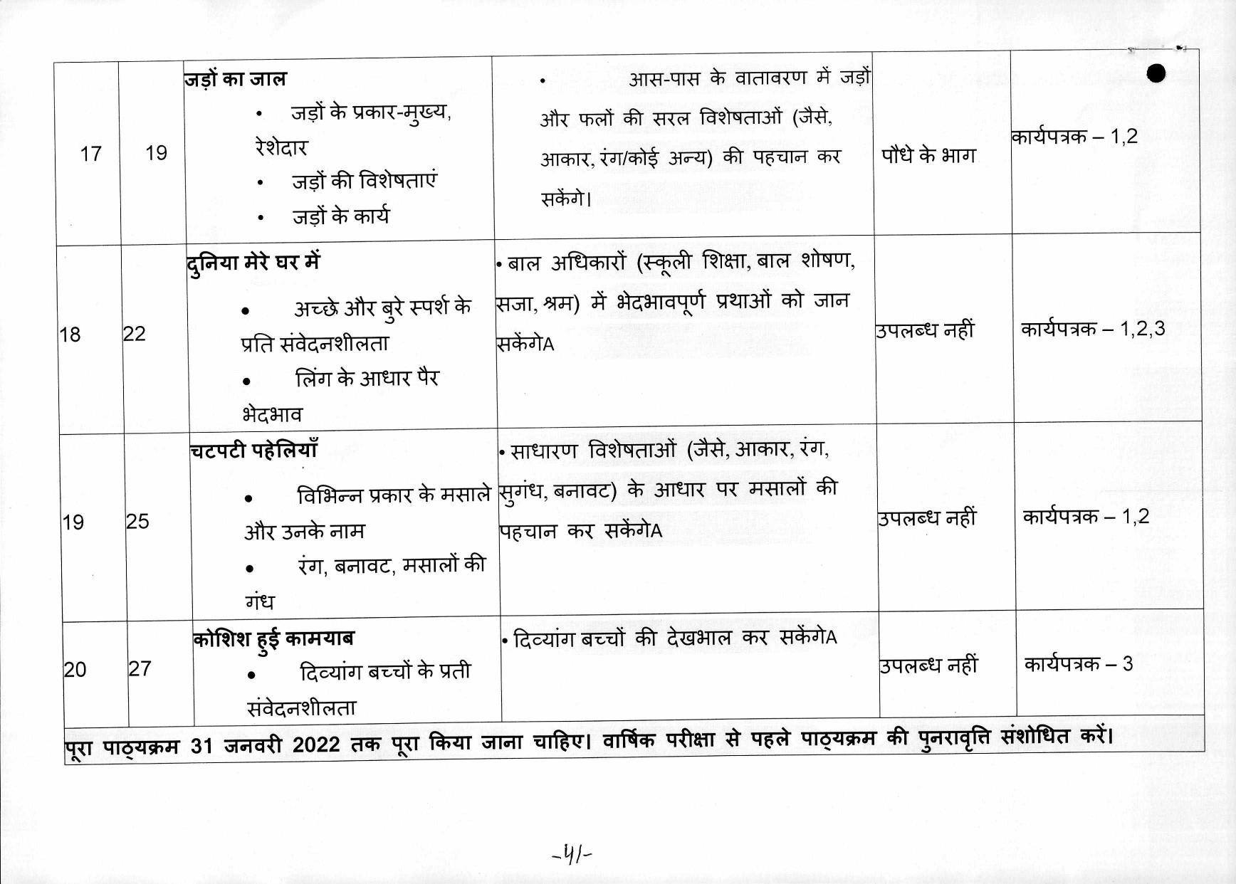 Edudel Class 4 EVS ( Hindi Medium)Syllabus - Page 10