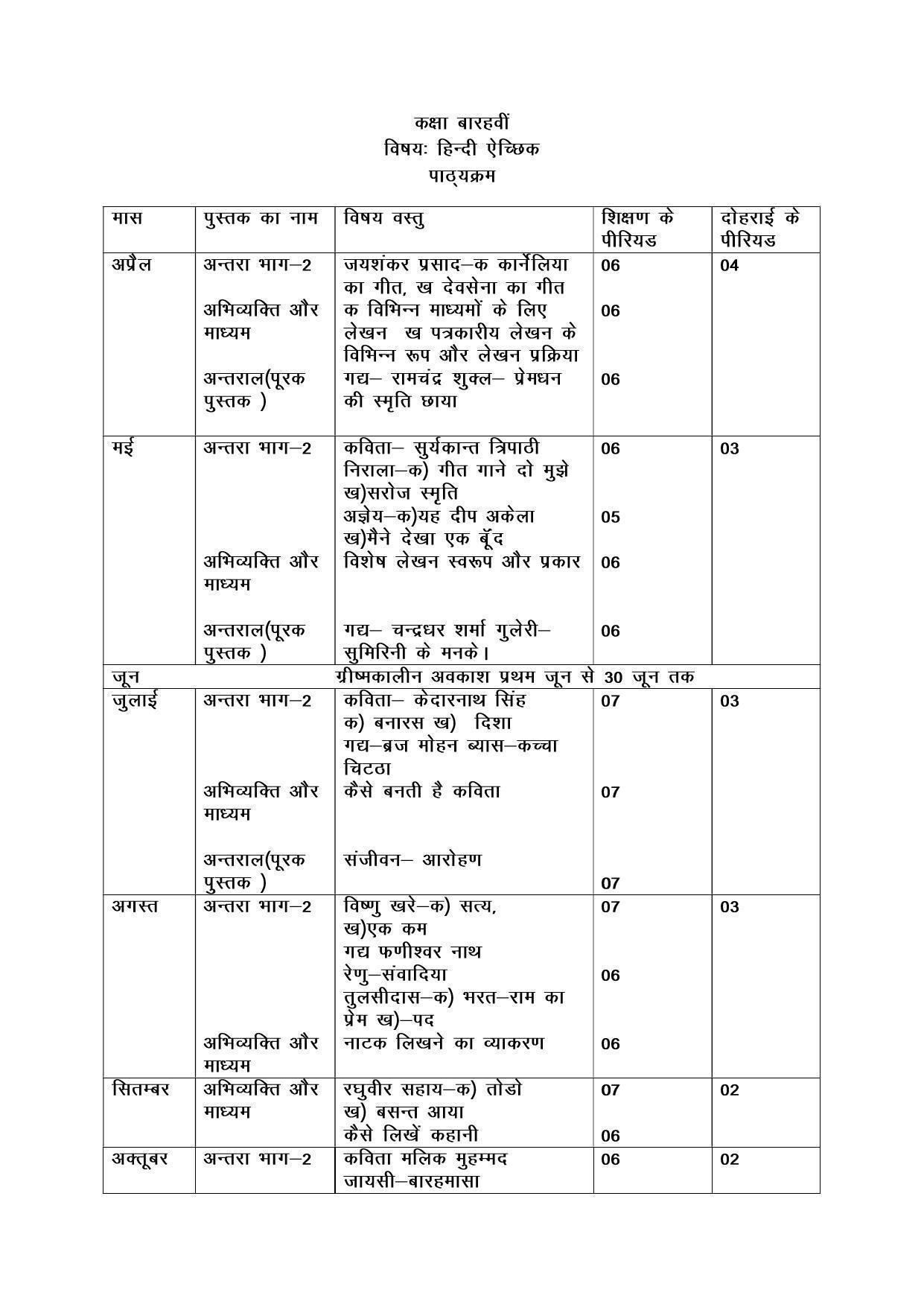 Haryana Board Class 12 Hindi Elective Syllabus 2023 - Page 1