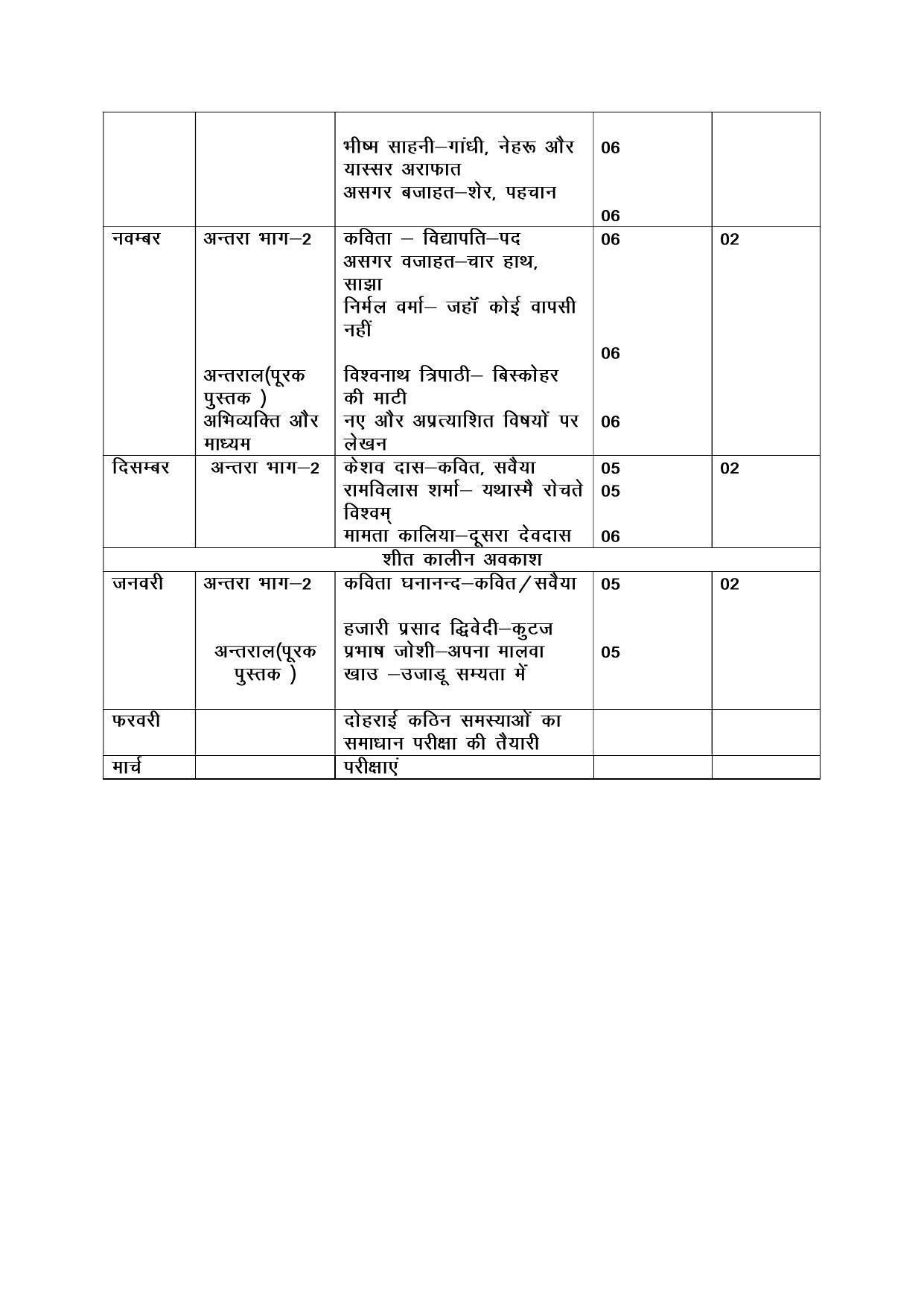 Haryana Board Class 12 Hindi Elective Syllabus 2023 - Page 2