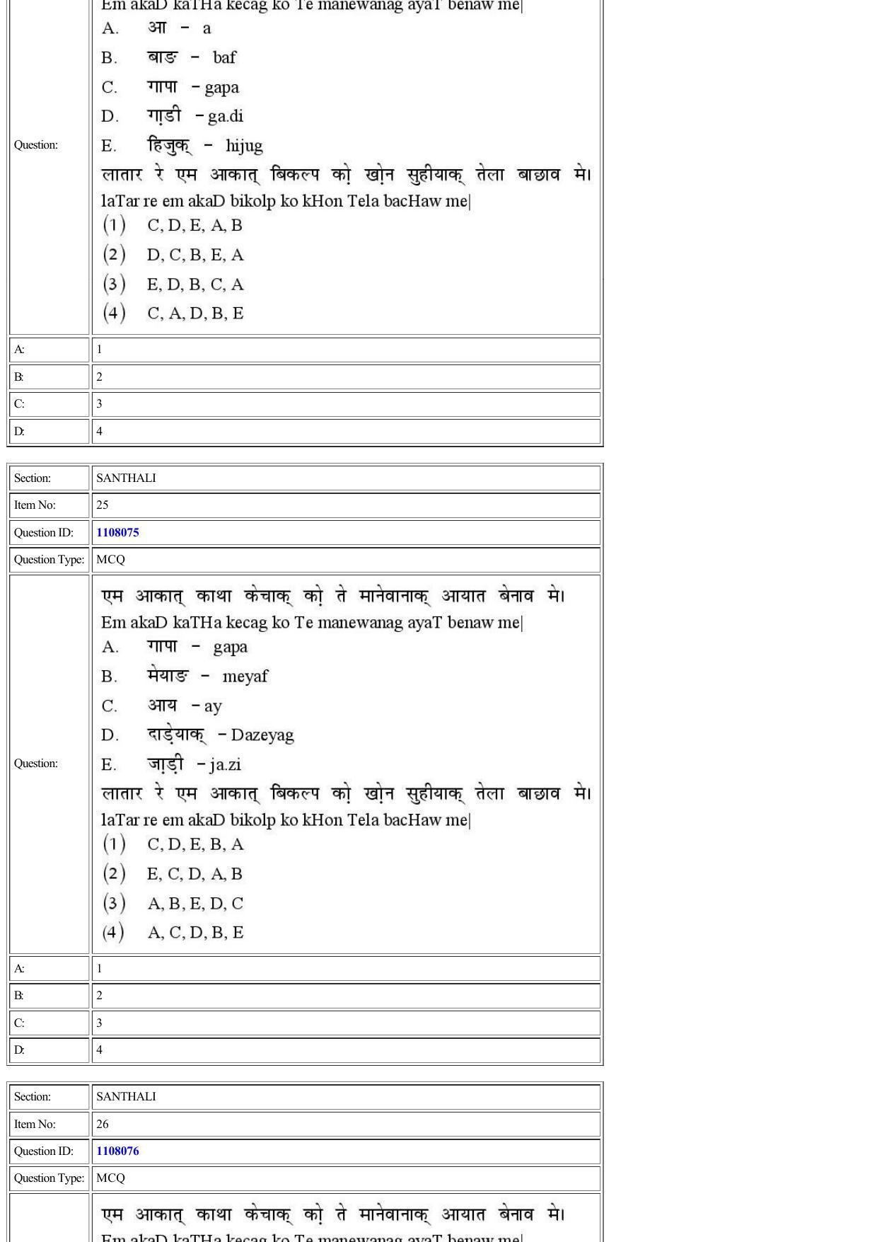 CUET 2022 Question Paper of Sanskrit Santhali - Page 21