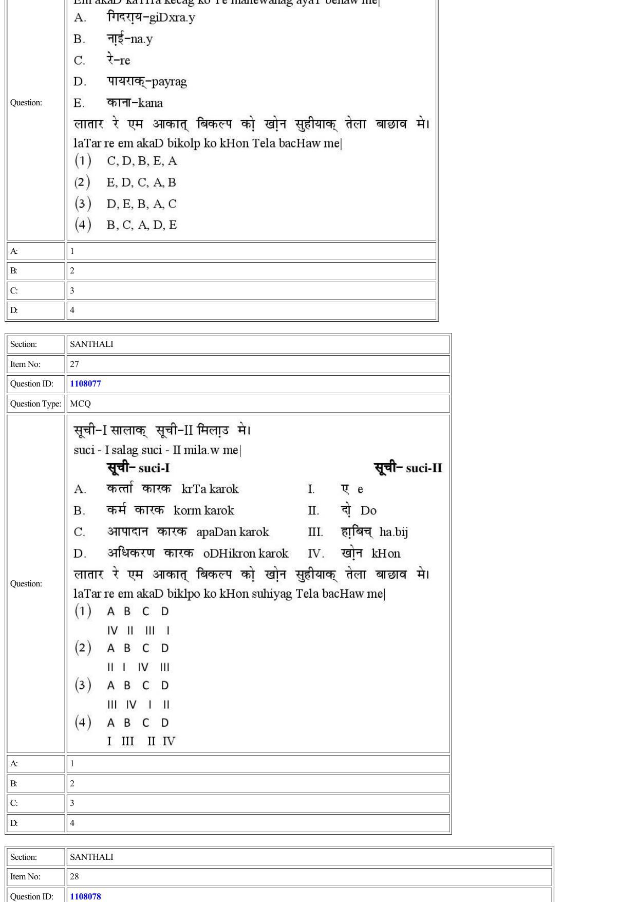 CUET 2022 Question Paper of Sanskrit Santhali - Page 22
