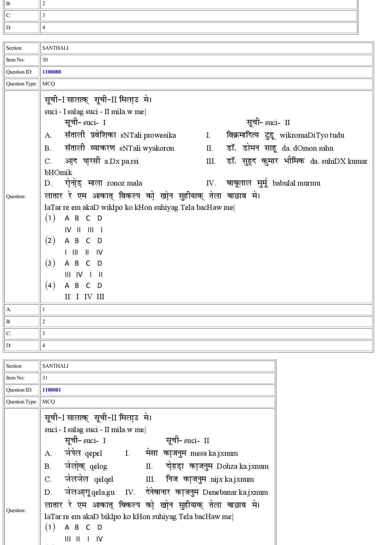 CUET 2022 Question Paper of Sanskrit Santhali - Page 24