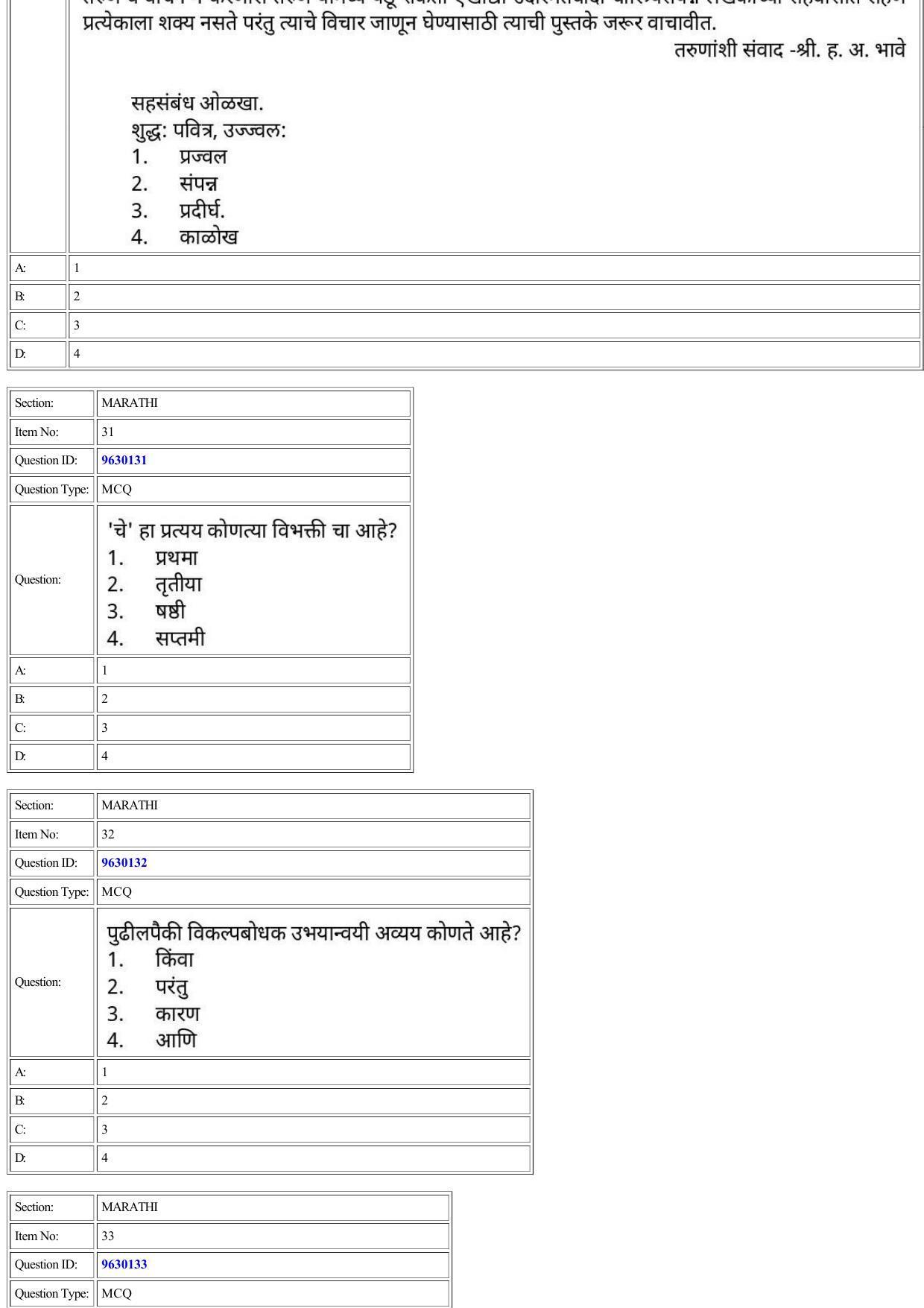 CUET 2022 Question Paper of Marathi - Page 21