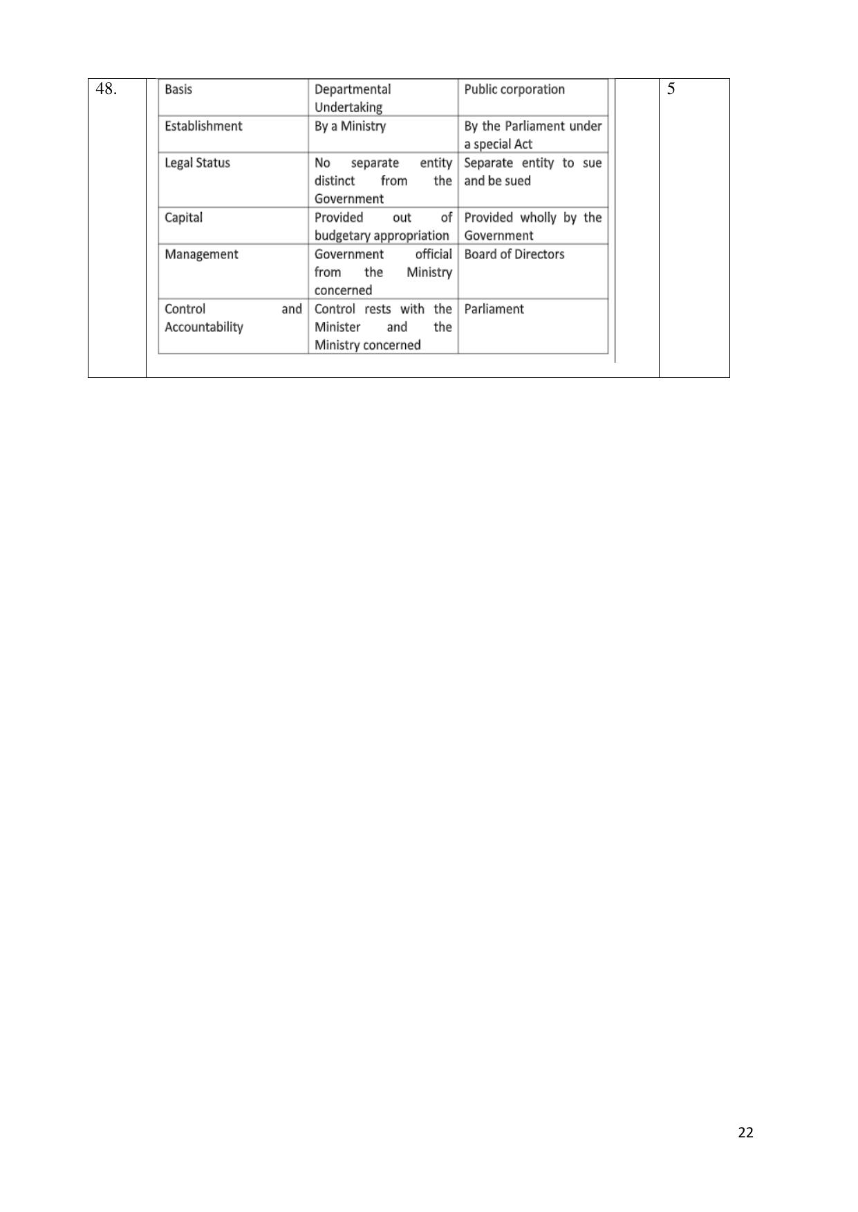 NIOS Class 12 Commerce (Business Studies) (New) Sample Paper - Page 22