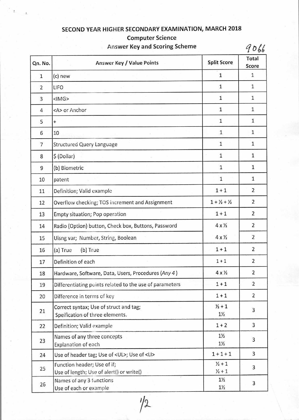 Kerala Plus Two 2018 Computer Science Answer Key - Page 1