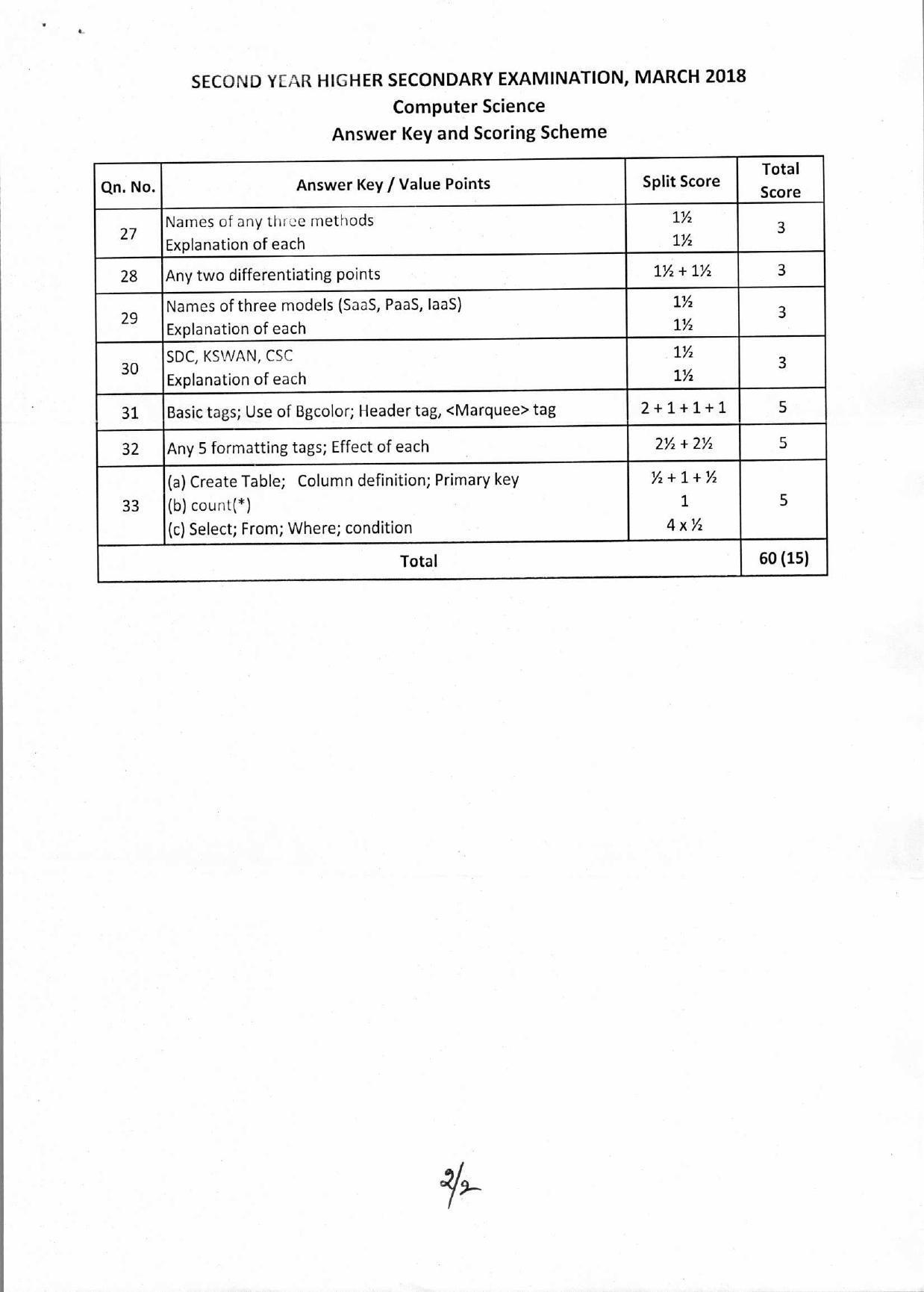 Kerala Plus Two 2018 Computer Science Answer Key - Page 2