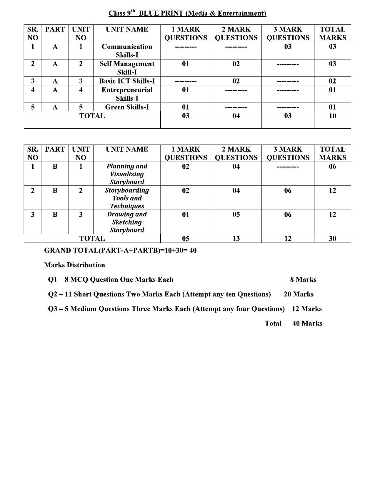 HPBOSE Class 9th Media & Entertainment Sample Question Papers 2025 - Page 2