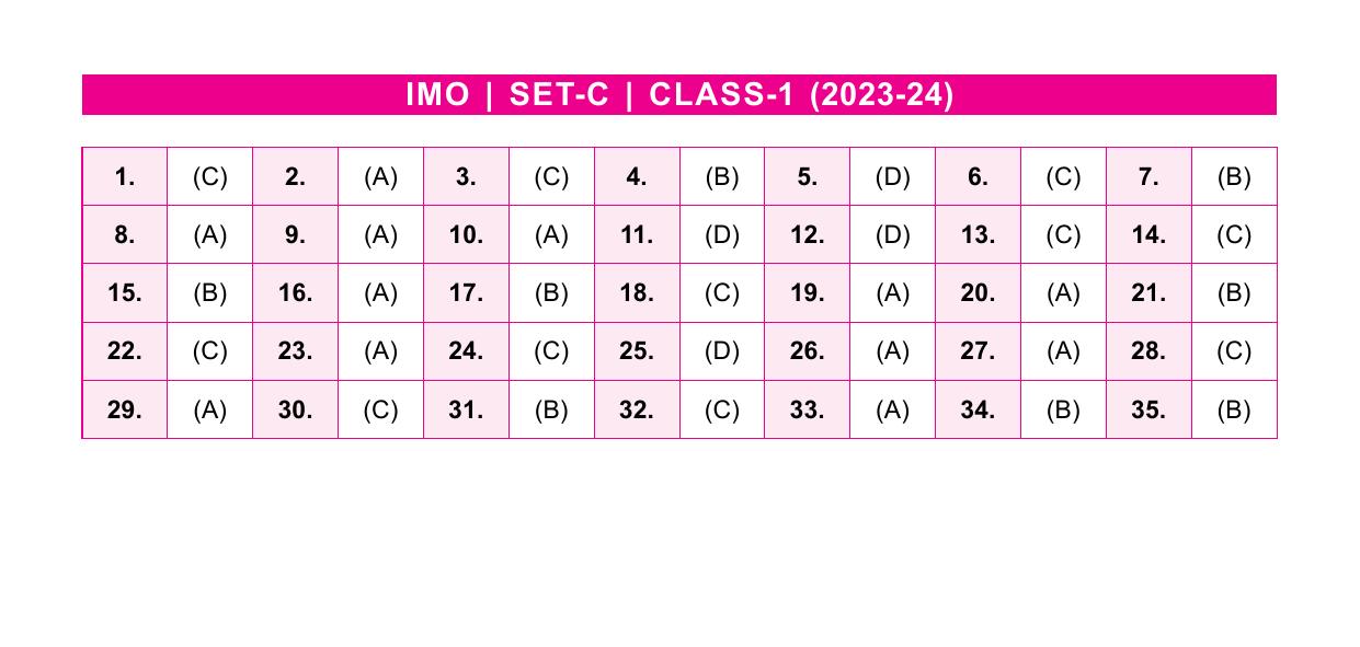 SOF IMO Class 1 SET-C 2023 Answer Keys - Page 1