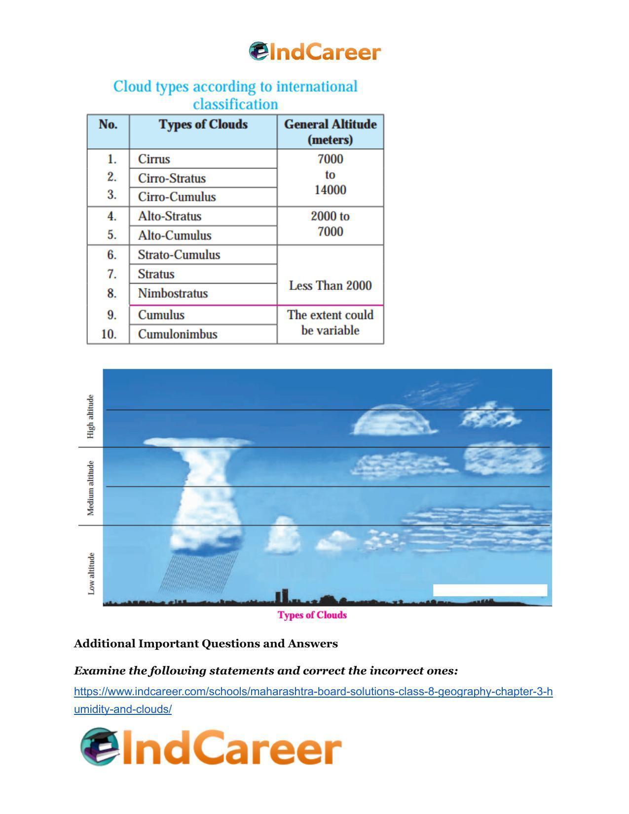 Maharashtra Board Solutions Class 8-Geography: Chapter 3- Humidity and Clouds - Page 10