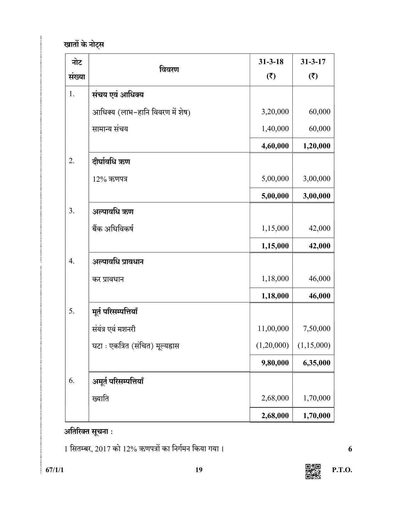 CBSE Class 12 67-1-1 (Accountancy) 2019 Question Paper - Page 19