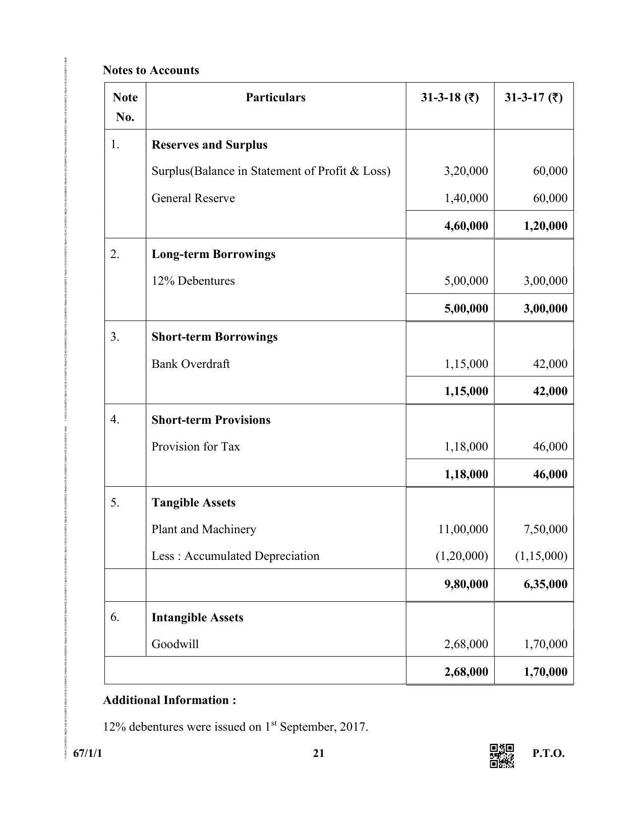 CBSE Class 12 67-1-1 (Accountancy) 2019 Question Paper - Page 21