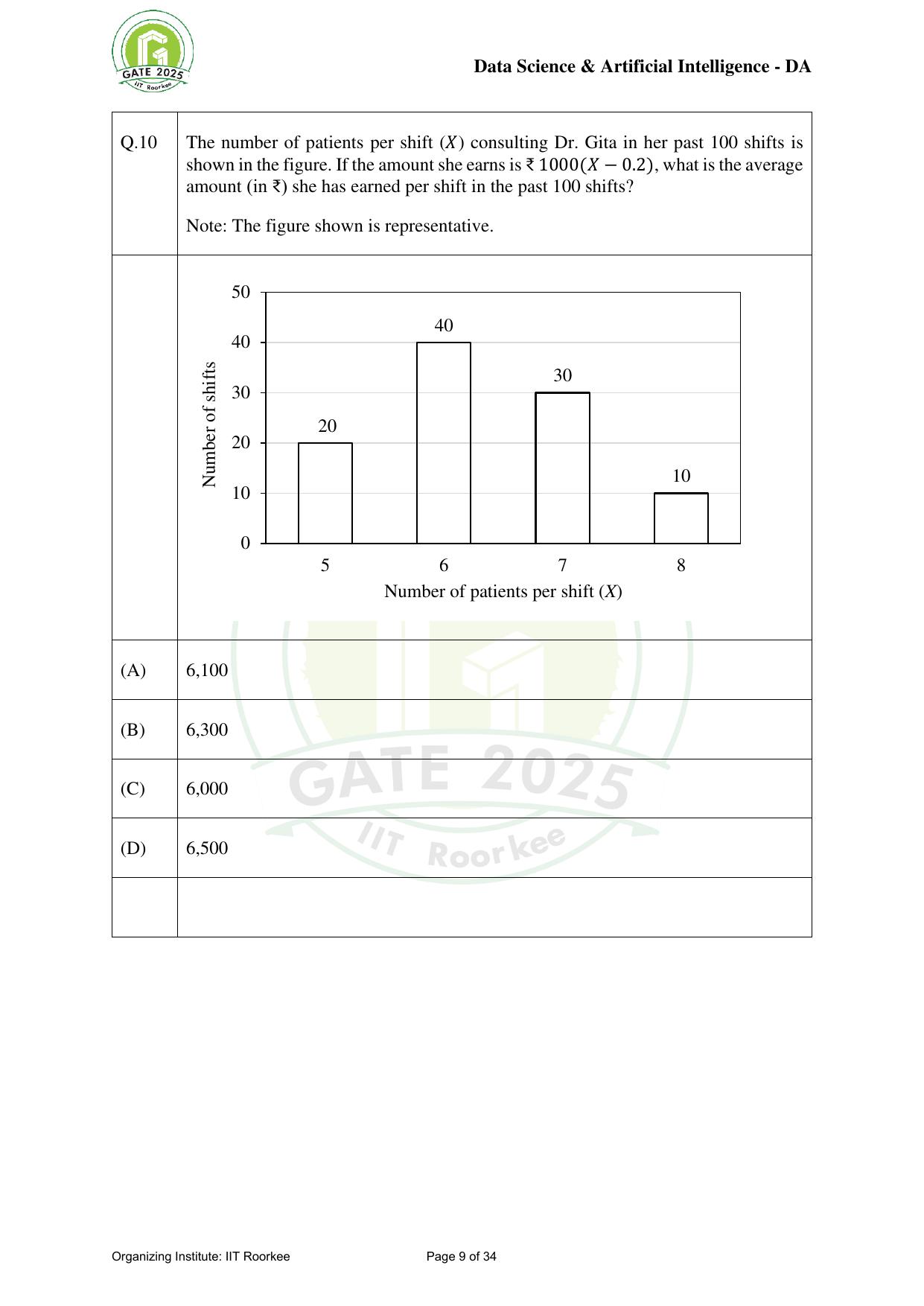 GATE 2025 Data Science and Artificial Intelligence (DA) Question Paper - Page 9