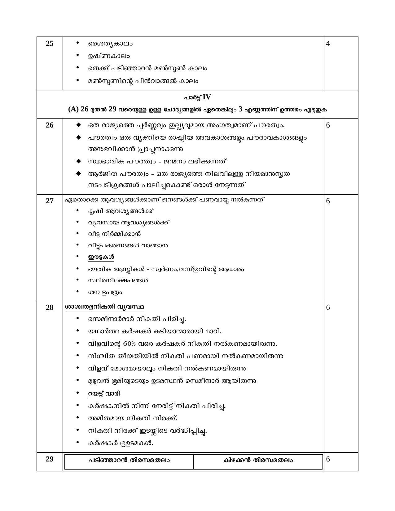 Kerala SSLC 2022 Social Science Answer Key (MM) (Model) - Page 4