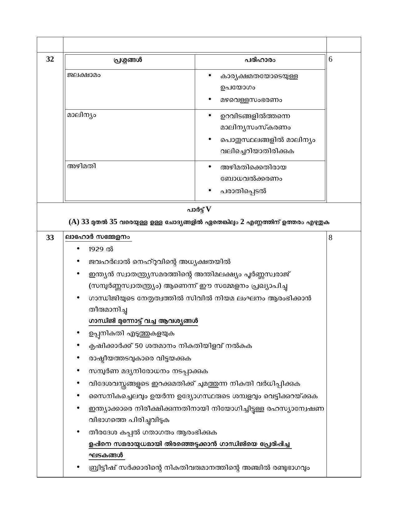 Kerala SSLC 2022 Social Science Answer Key (MM) (Model) - Page 6