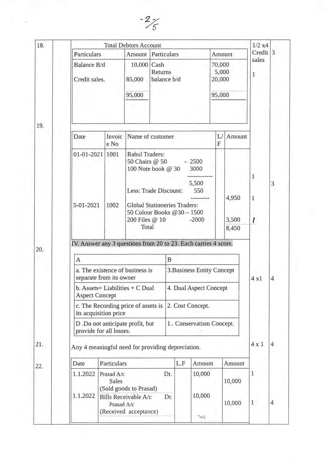 Kerala Plus One 2022 Accountancy with CA Question Paper & Answer Key - Page 2