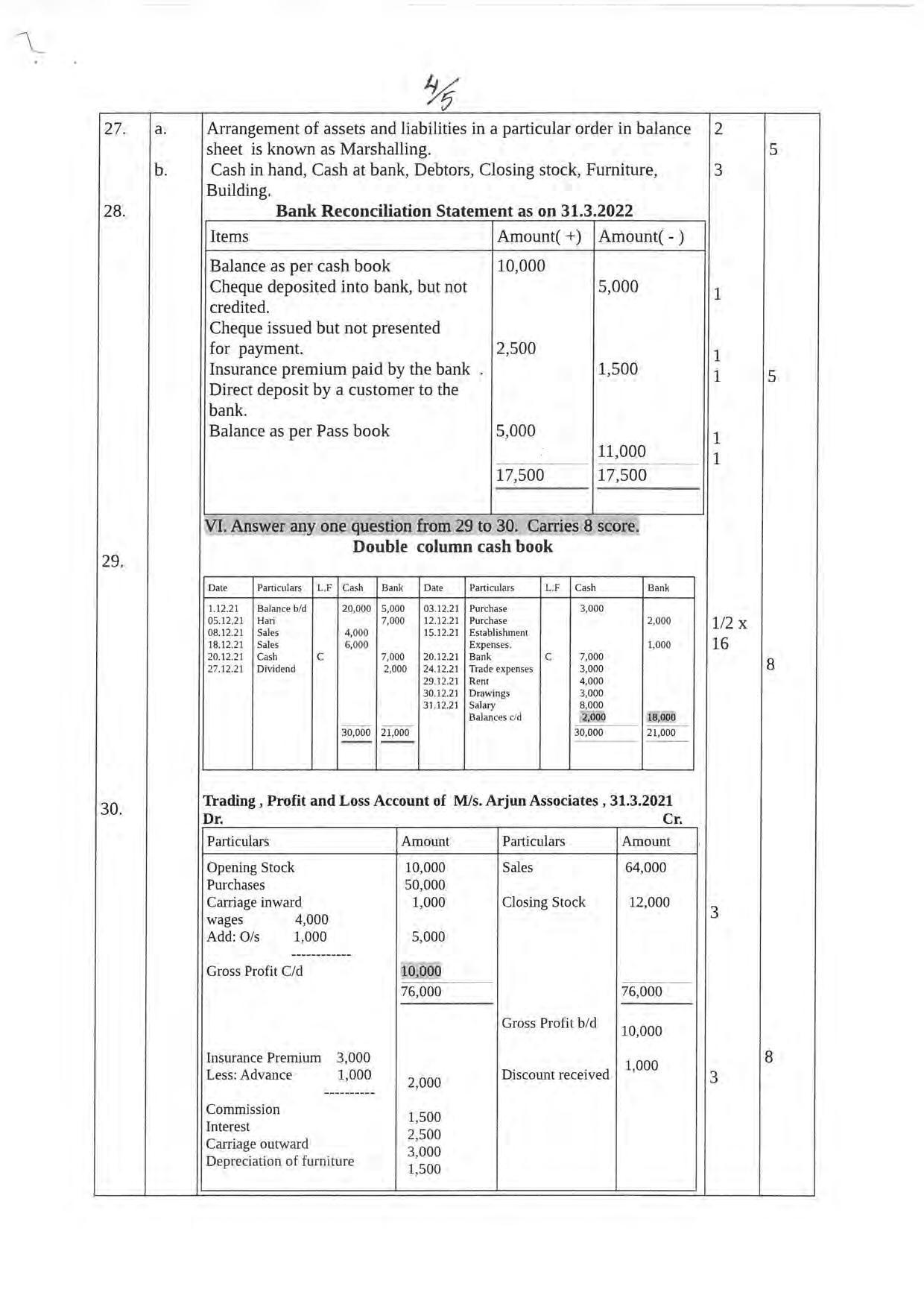 Kerala Plus One 2022 Accountancy with CA Question Paper & Answer Key - Page 4