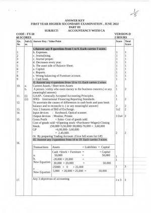 Kerala Plus One 2022 Accountancy with CA Question Paper & Answer Key