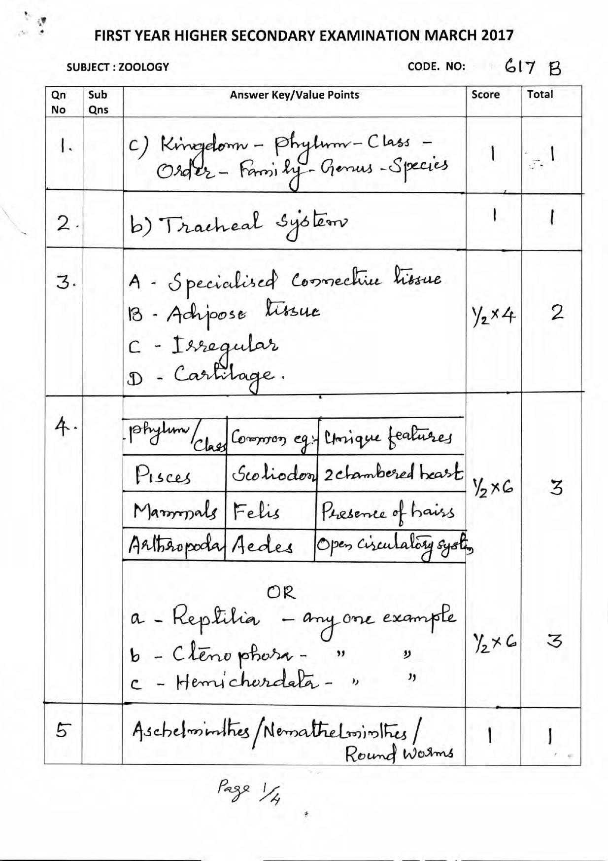 Kerala Plus One 2017 Biology (Botany) Answer Key - Page 5