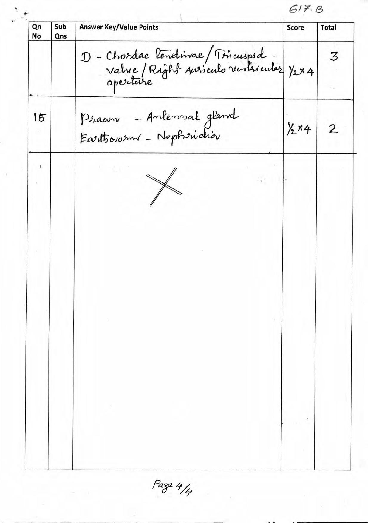 Kerala Plus One 2017 Biology (Botany) Answer Key - Page 8