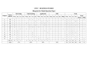 Karnataka 1st PUC BUSINESS STUDIES Model Question Paper