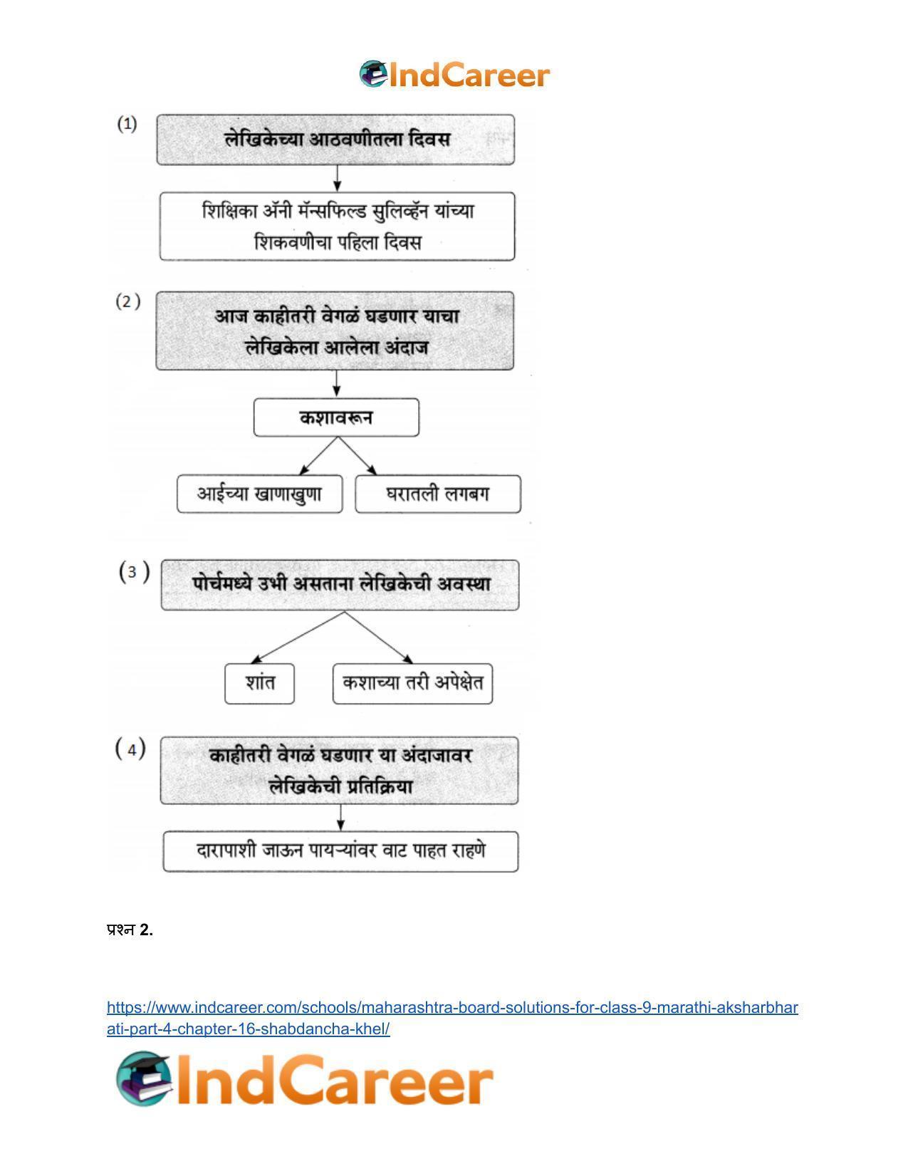 Maharashtra Board Solutions for Class 9- Marathi Aksharbharati (Part- 4): Chapter 16- शब्दांचा खेळ - Page 8