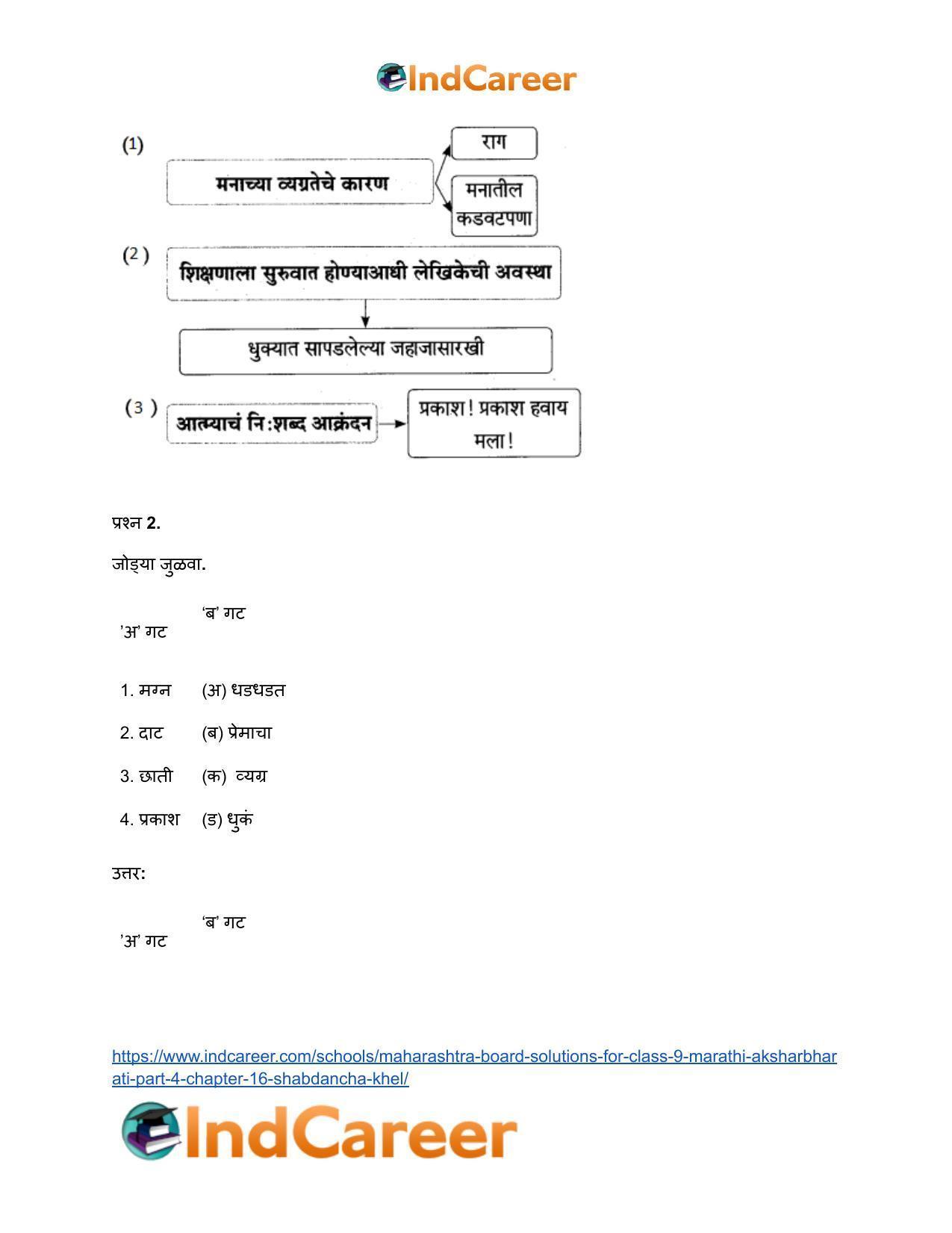 Maharashtra Board Solutions for Class 9- Marathi Aksharbharati (Part- 4): Chapter 16- शब्दांचा खेळ - Page 17