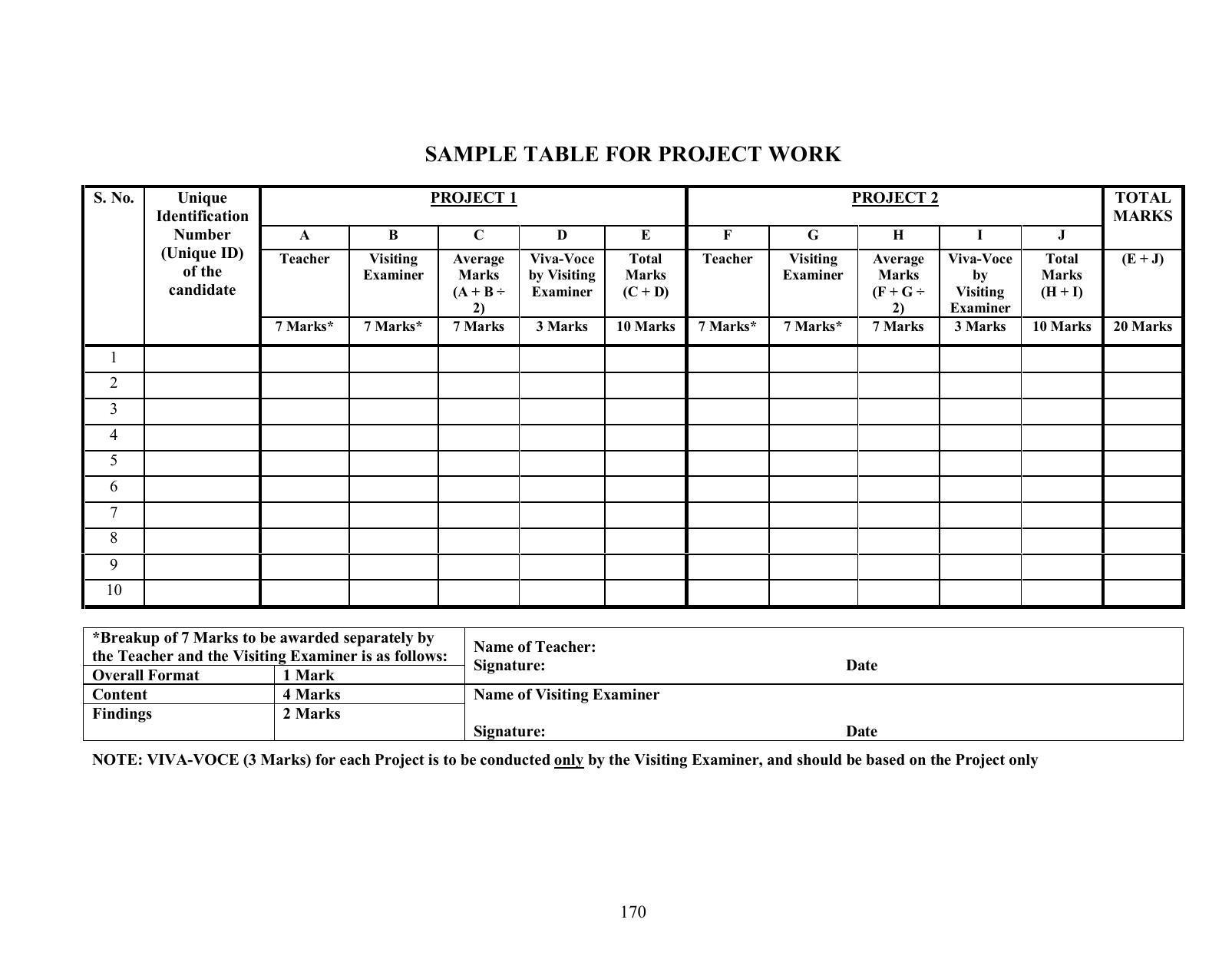 ISC Class XI & XII Mathematics Syllabus - Page 20