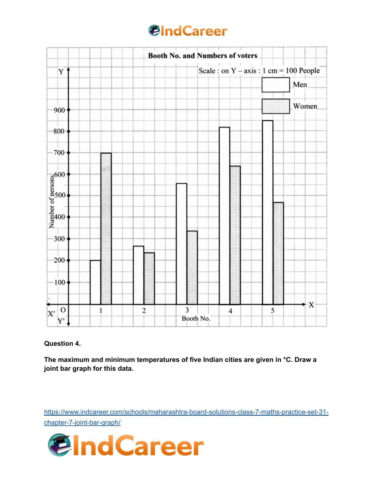 Maharashtra Board Solutions Class 7-Maths (Practice Set 31): Chapter 7- Joint Bar Graph - Page 6