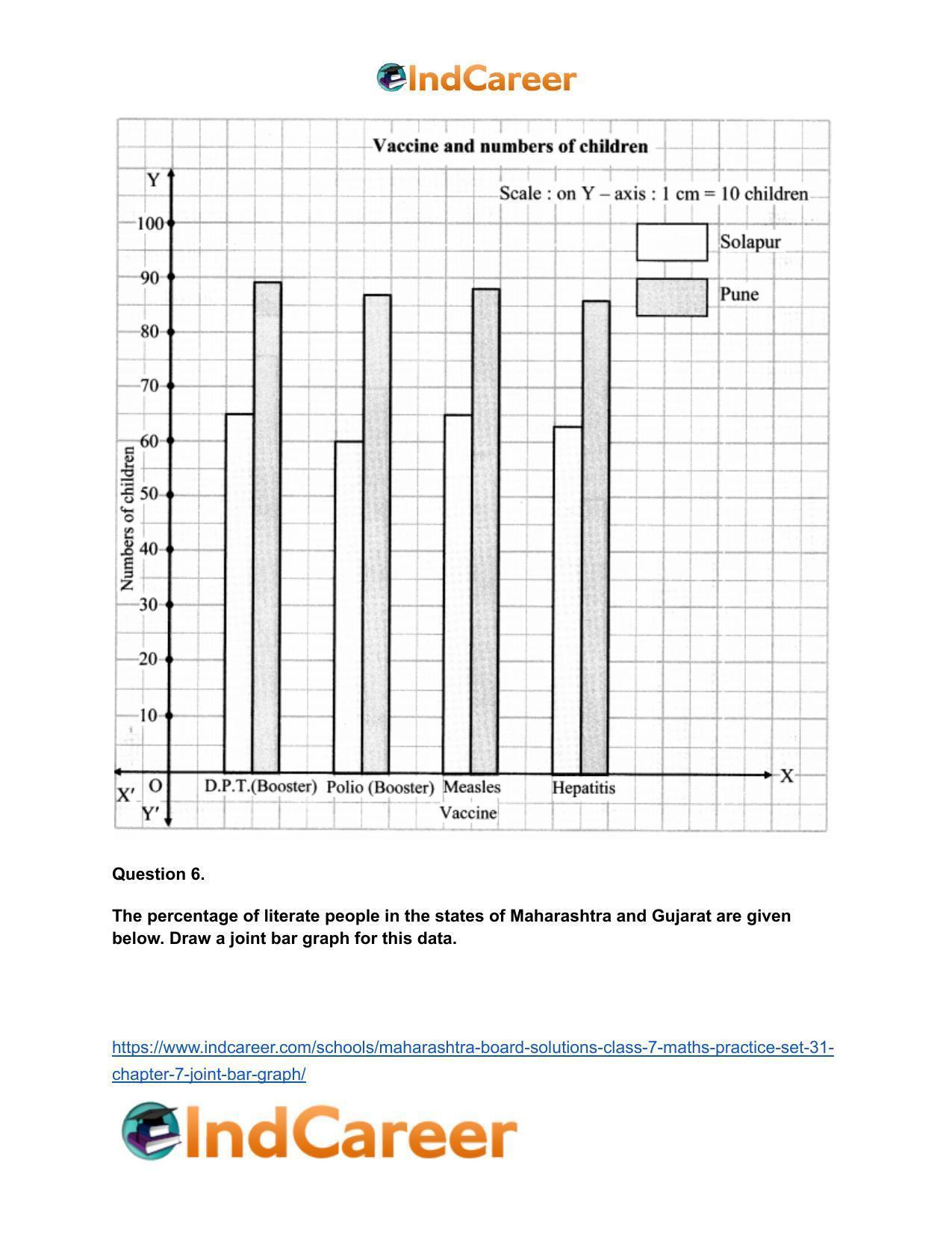 Maharashtra Board Solutions Class 7-Maths (Practice Set 31): Chapter 7- Joint Bar Graph - Page 10