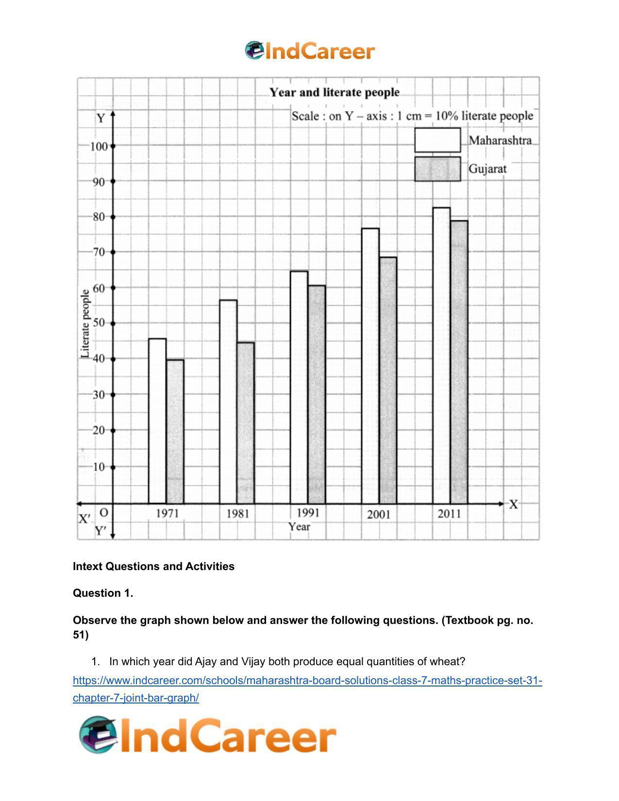 Maharashtra Board Solutions Class 7-Maths (Practice Set 31): Chapter 7- Joint Bar Graph - Page 12