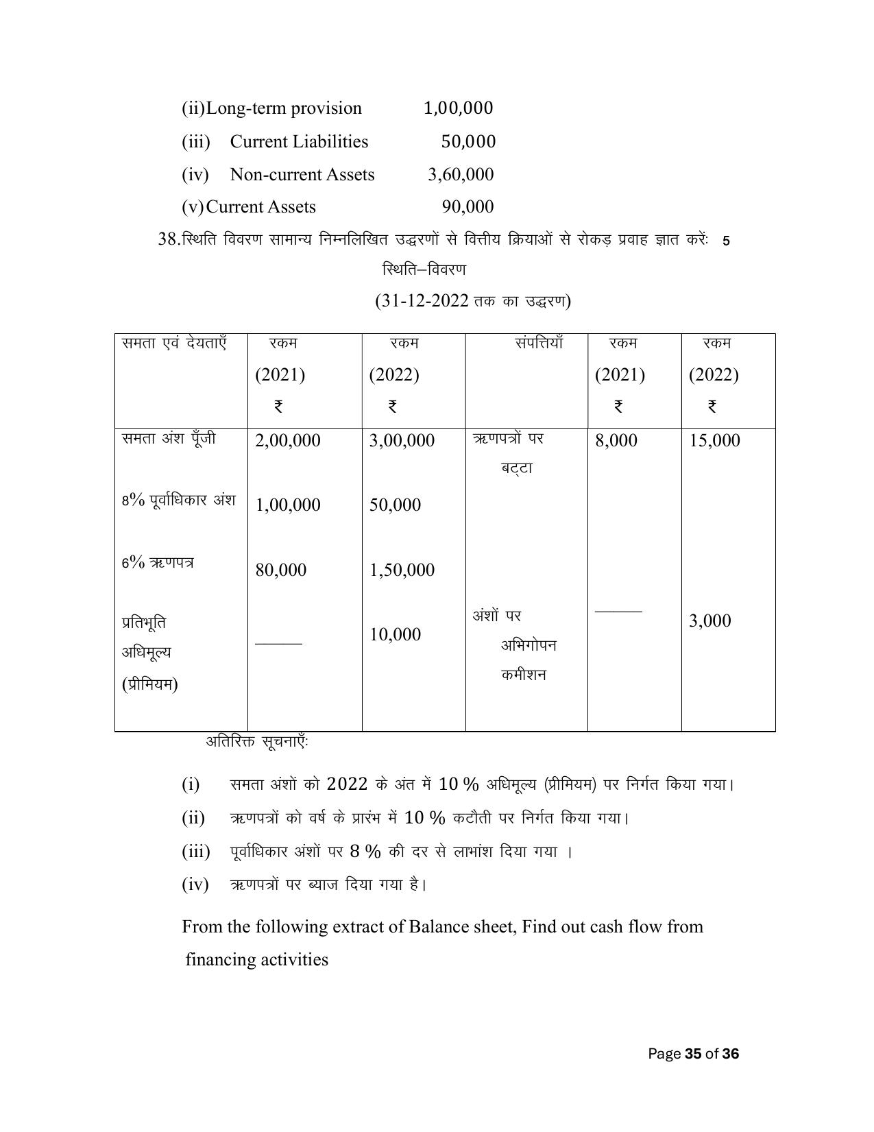 Bihar Board (BSEB) Class XII: 220- ACCOUNTANCY 2025 Model Question Paper - Page 35