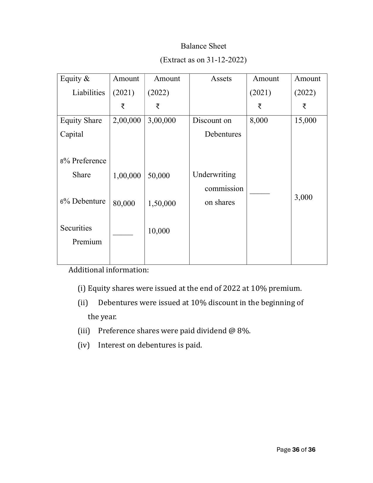 Bihar Board (BSEB) Class XII: 220- ACCOUNTANCY 2025 Model Question Paper - Page 36
