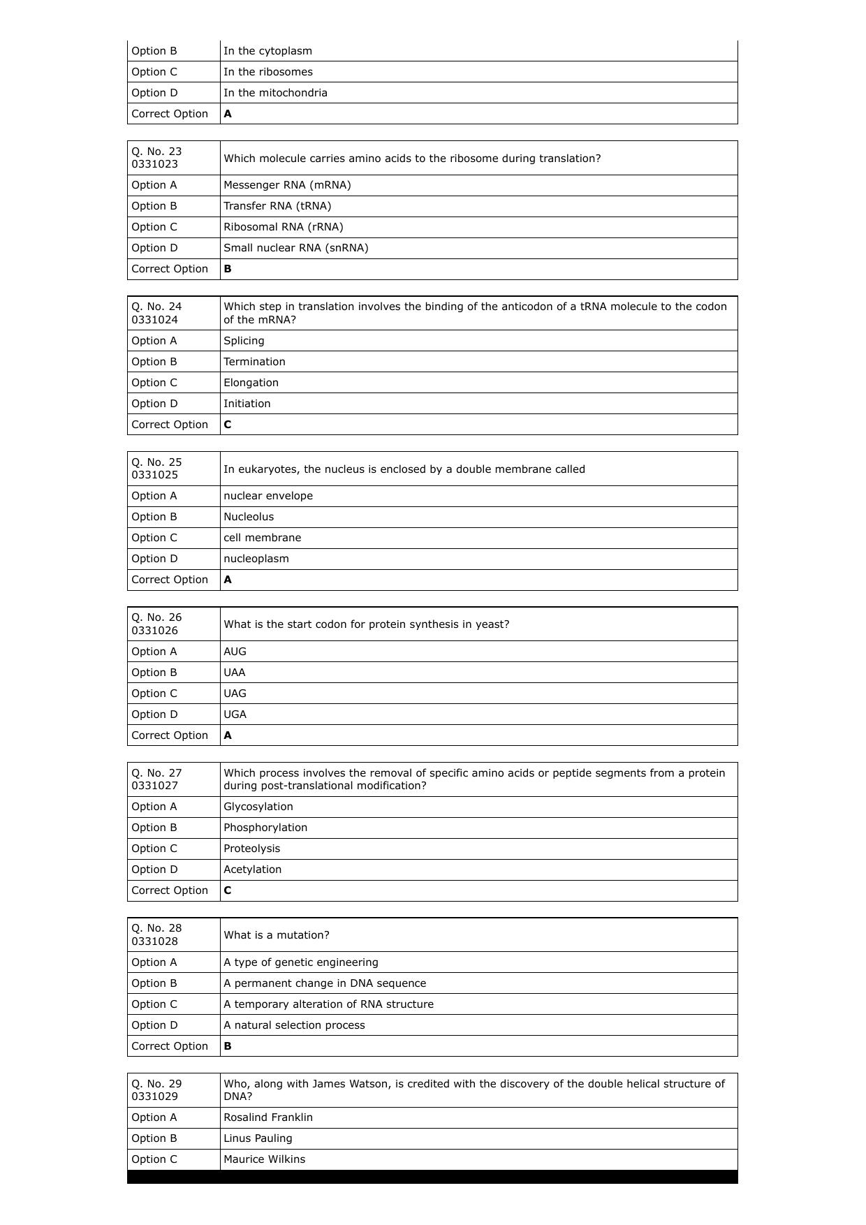 RUHS M.Sc Med 2023: BSc(Biotech/MicroBiology) Question Paper with Answer Key - Page 4