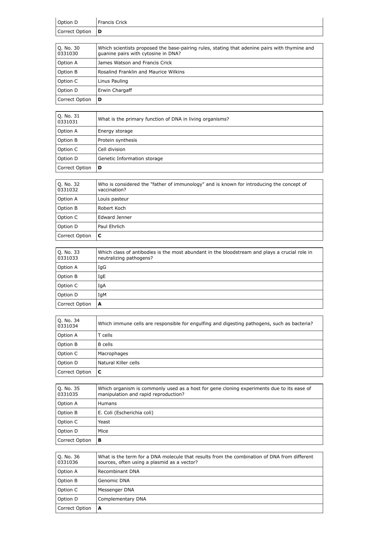 RUHS M.Sc Med 2023: BSc(Biotech/MicroBiology) Question Paper with Answer Key - Page 5