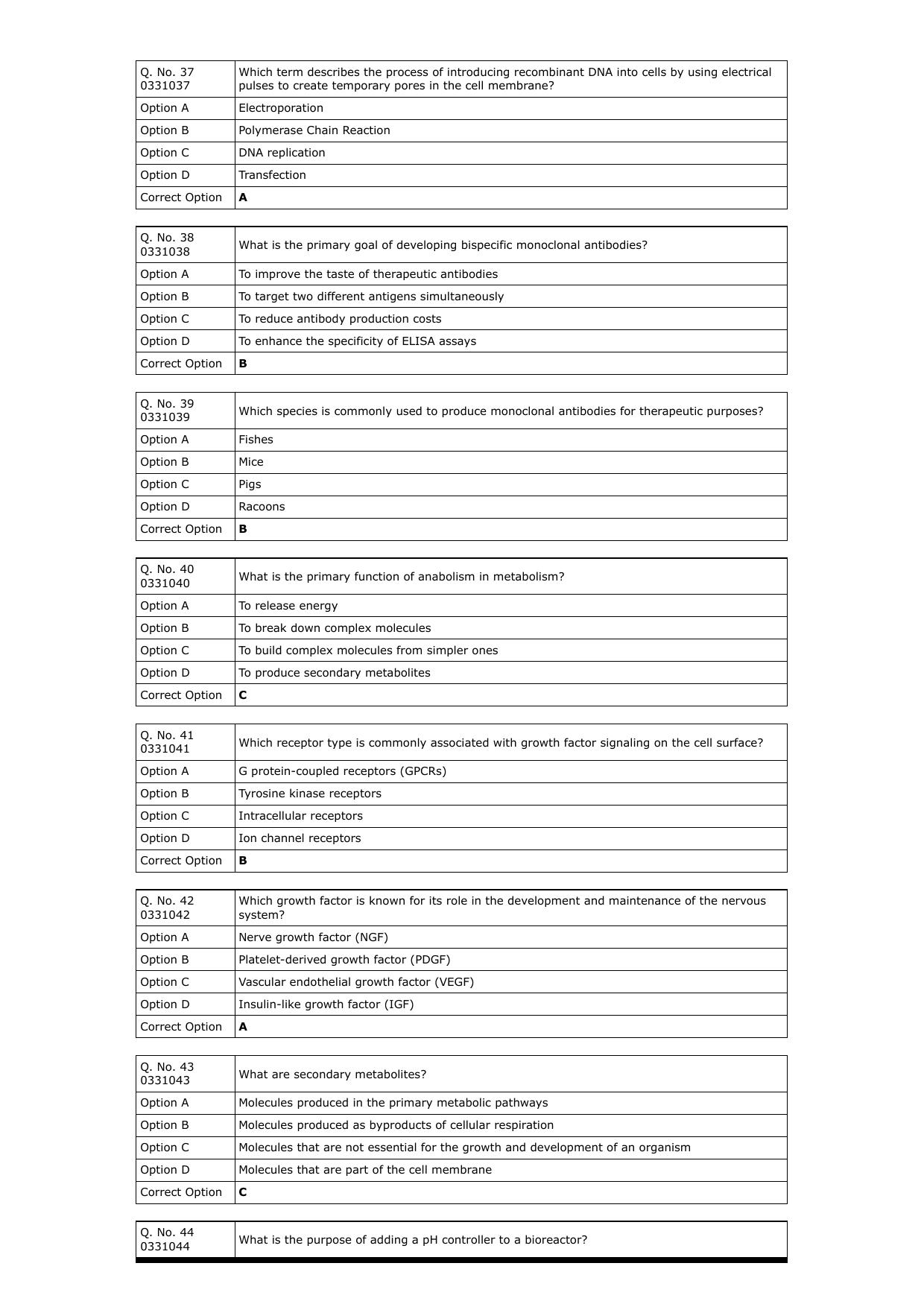 RUHS M.Sc Med 2023: BSc(Biotech/MicroBiology) Question Paper with Answer Key - Page 6