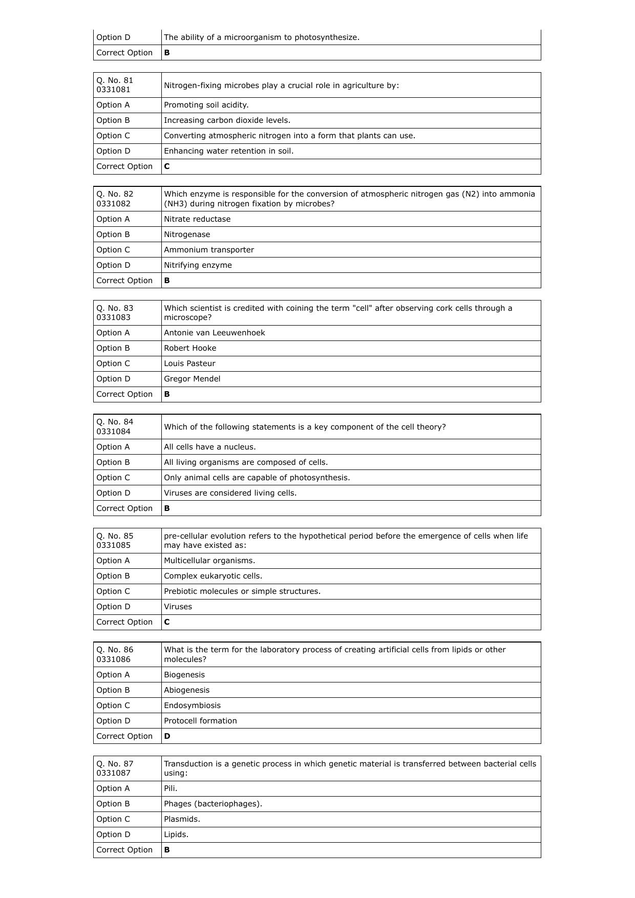 RUHS M.Sc Med 2023: BSc(Biotech/MicroBiology) Question Paper with Answer Key - Page 12