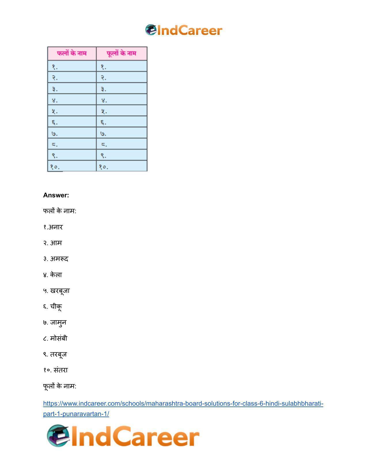 Maharashtra Board Solutions for Class 6- Hindi Sulabhbharati (Part 1): पुनरावर्तन १ - Page 4
