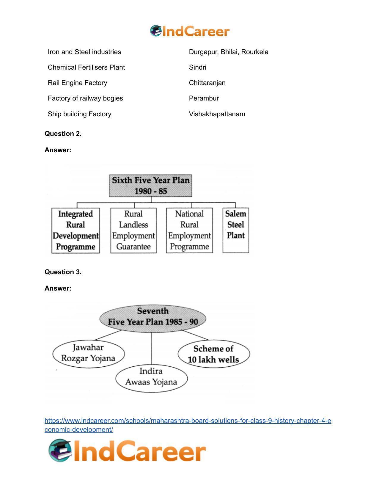 Maharashtra Board Solutions for Class 9- History: Chapter 4- Economic Development - Page 15