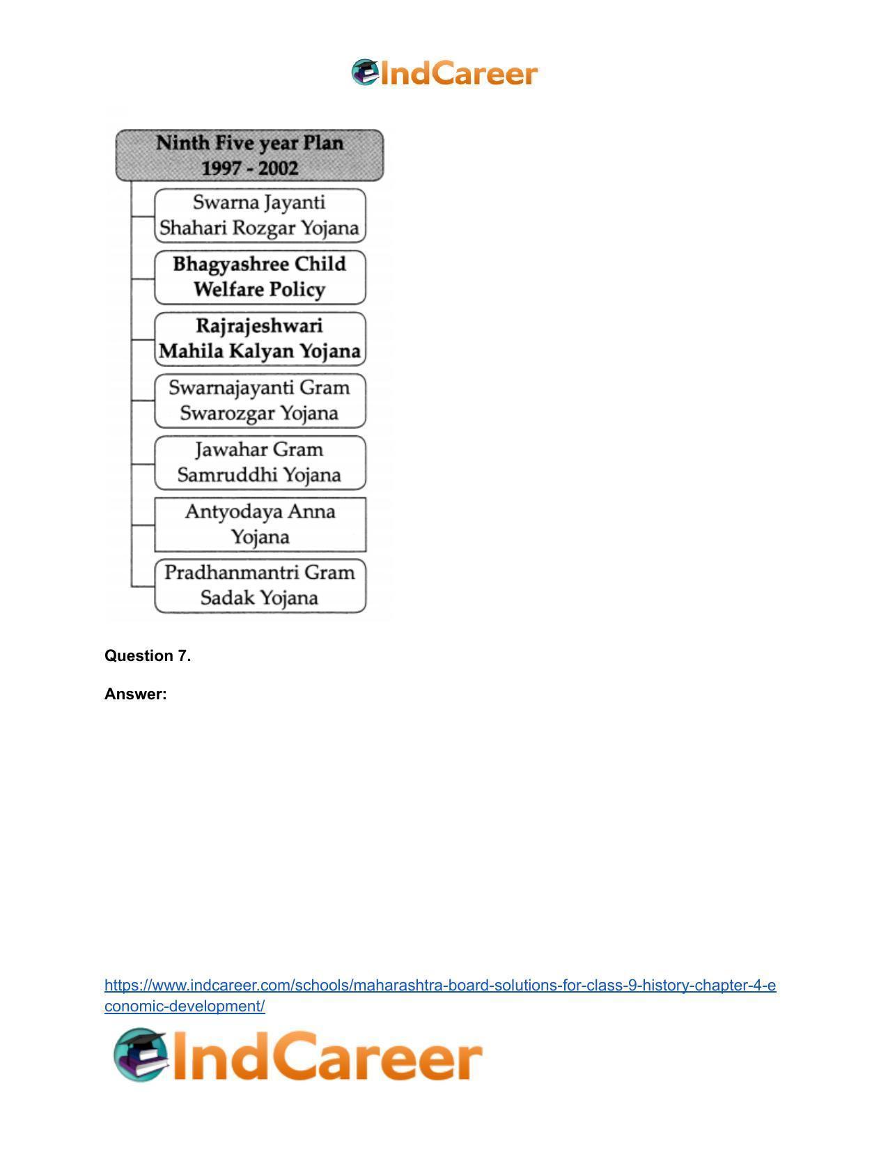 Maharashtra Board Solutions for Class 9- History: Chapter 4- Economic Development - Page 18