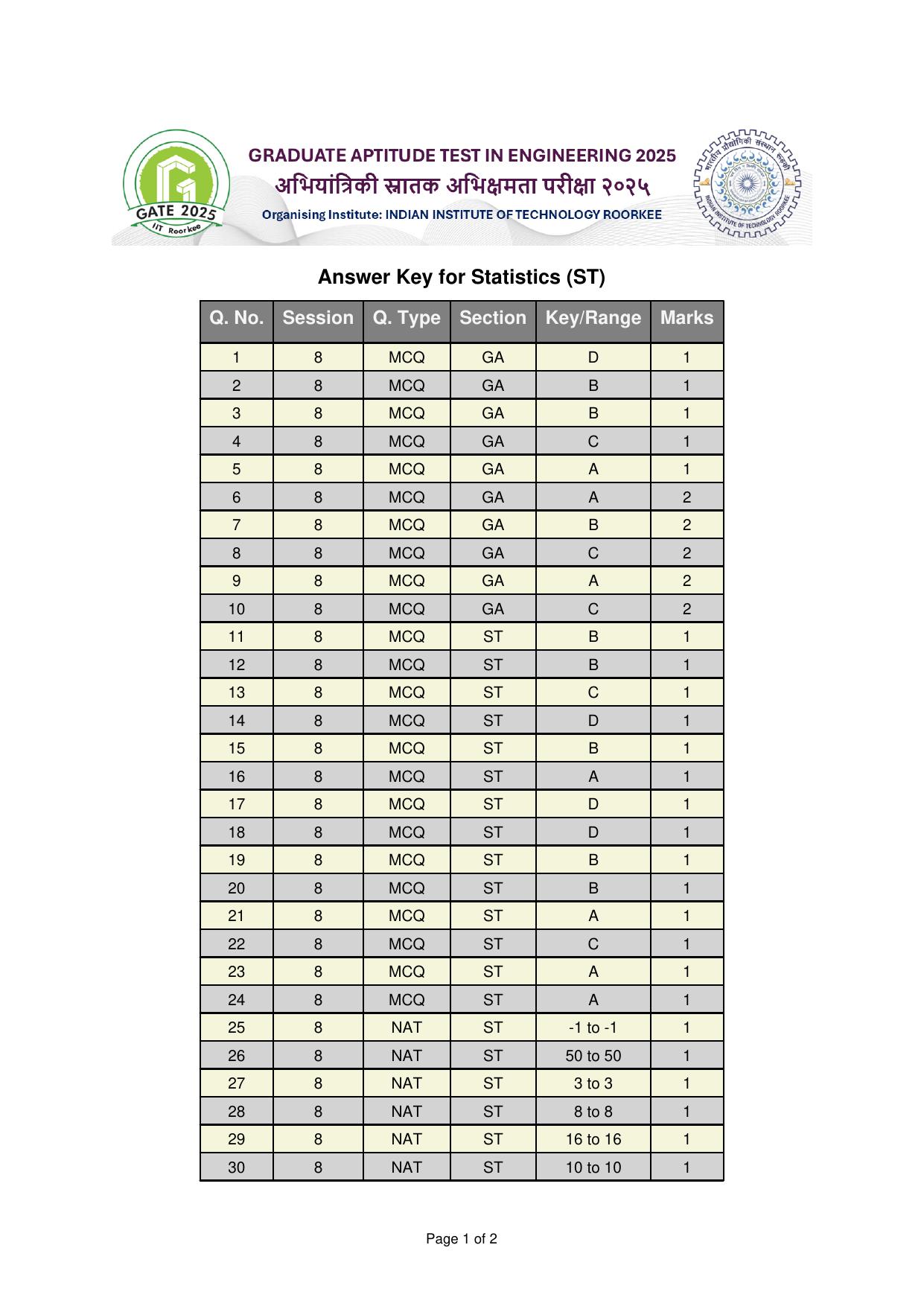 GATE 2025 Statistics (ST) Answer Key - Page 1