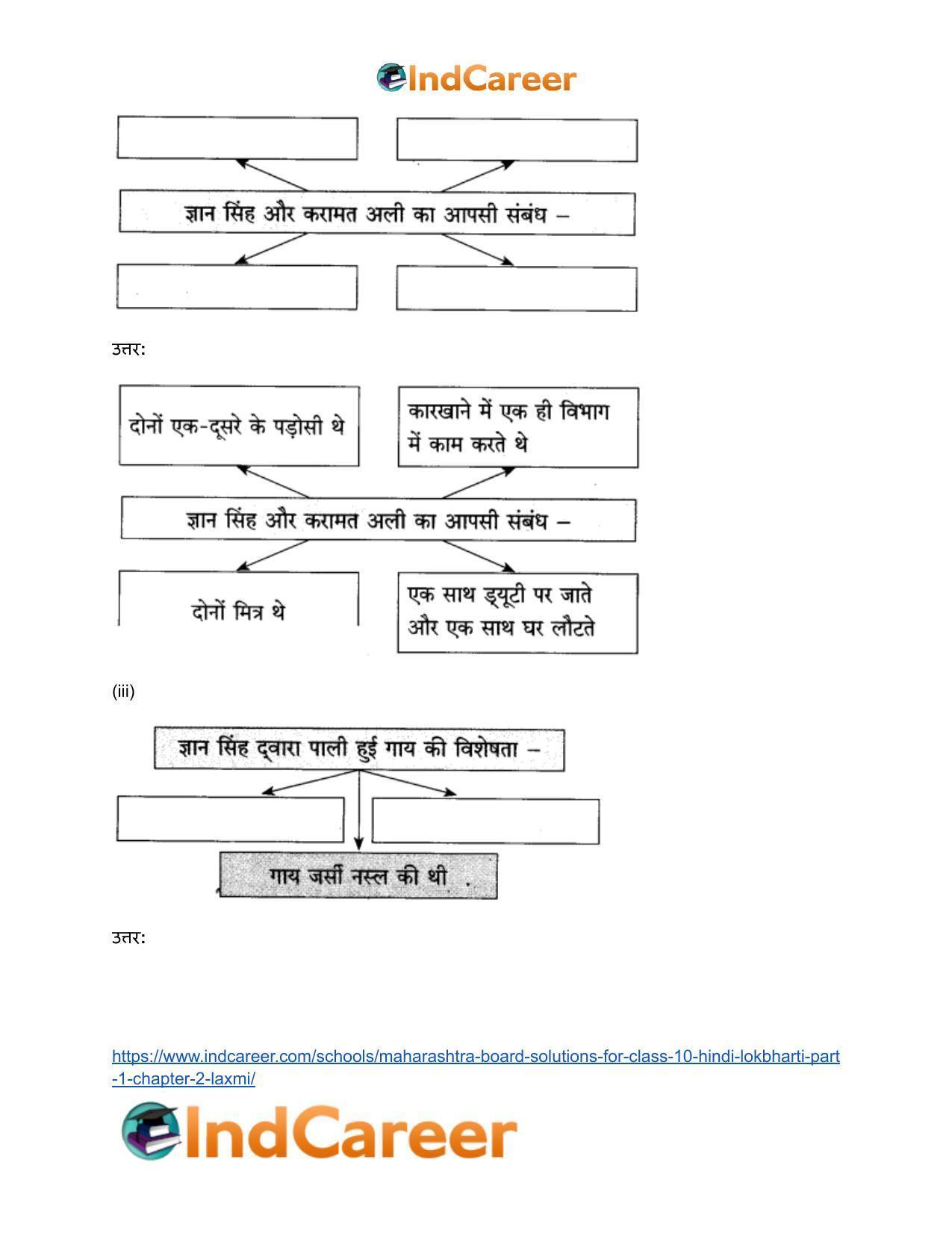 Maharashtra Board Solutions for Class 10- Hindi Lokbharti (Part 1): Chapter 2- लक्ष्मी - Page 15