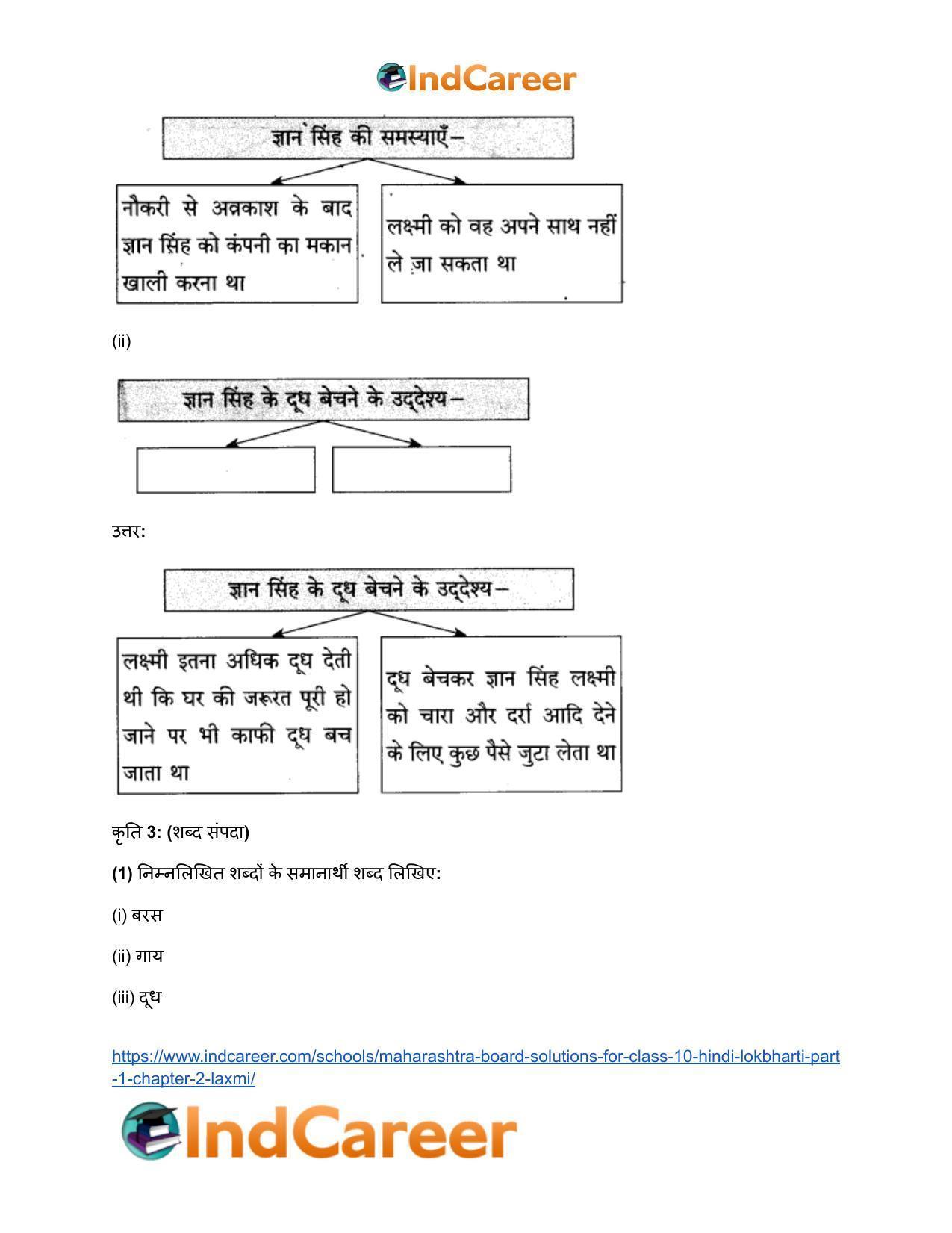 Maharashtra Board Solutions for Class 10- Hindi Lokbharti (Part 1): Chapter 2- लक्ष्मी - Page 17
