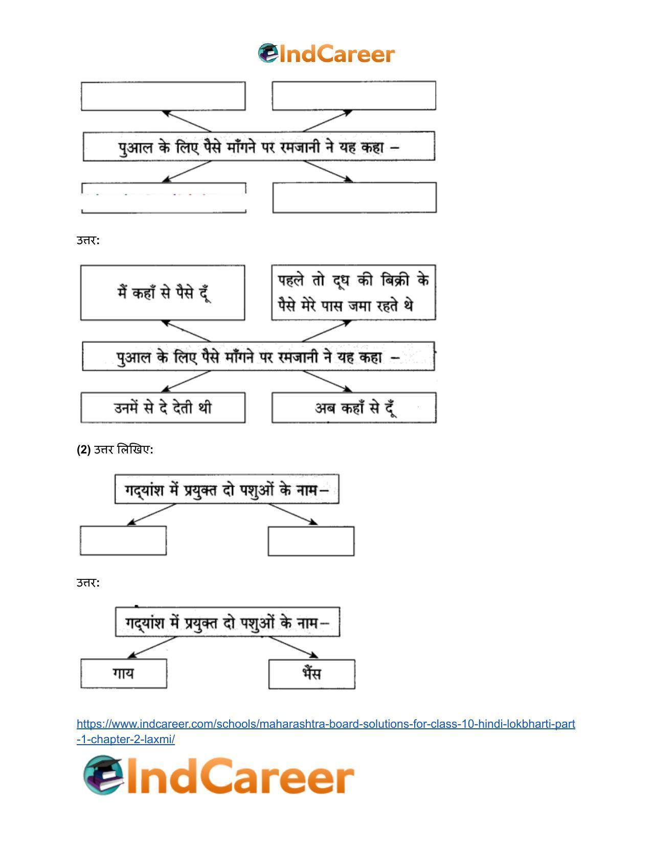 Maharashtra Board Solutions for Class 10- Hindi Lokbharti (Part 1): Chapter 2- लक्ष्मी - Page 21