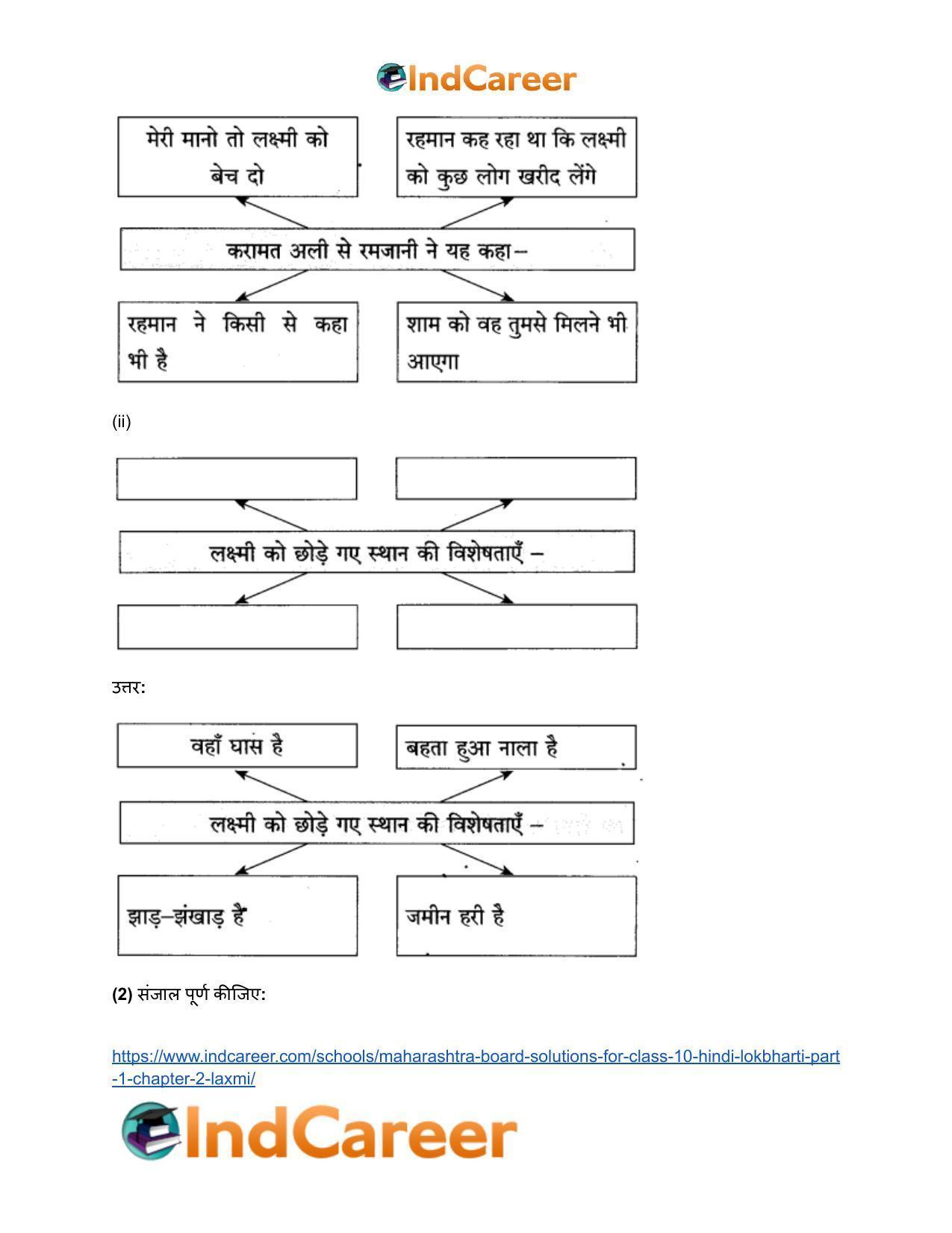 Maharashtra Board Solutions for Class 10- Hindi Lokbharti (Part 1): Chapter 2- लक्ष्मी - Page 24