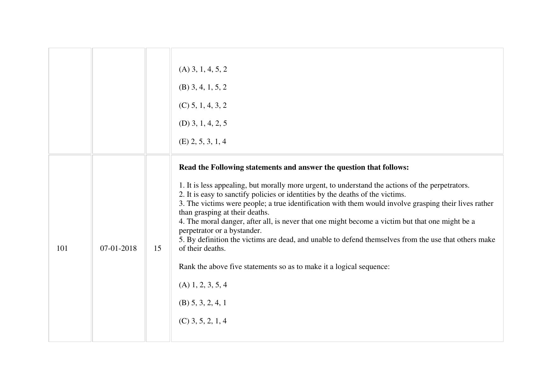 XAT 2018 Question Paper - Page 24