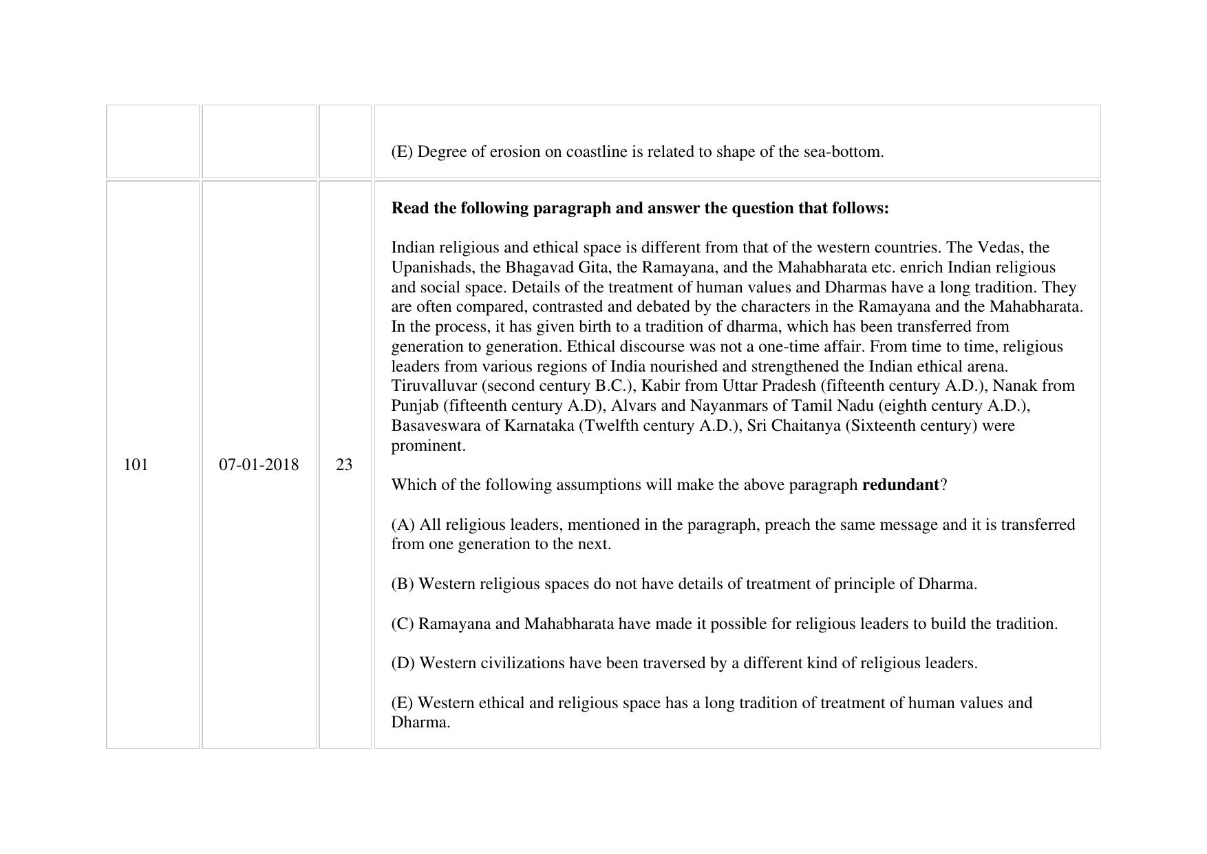 XAT 2018 Question Paper - Page 31